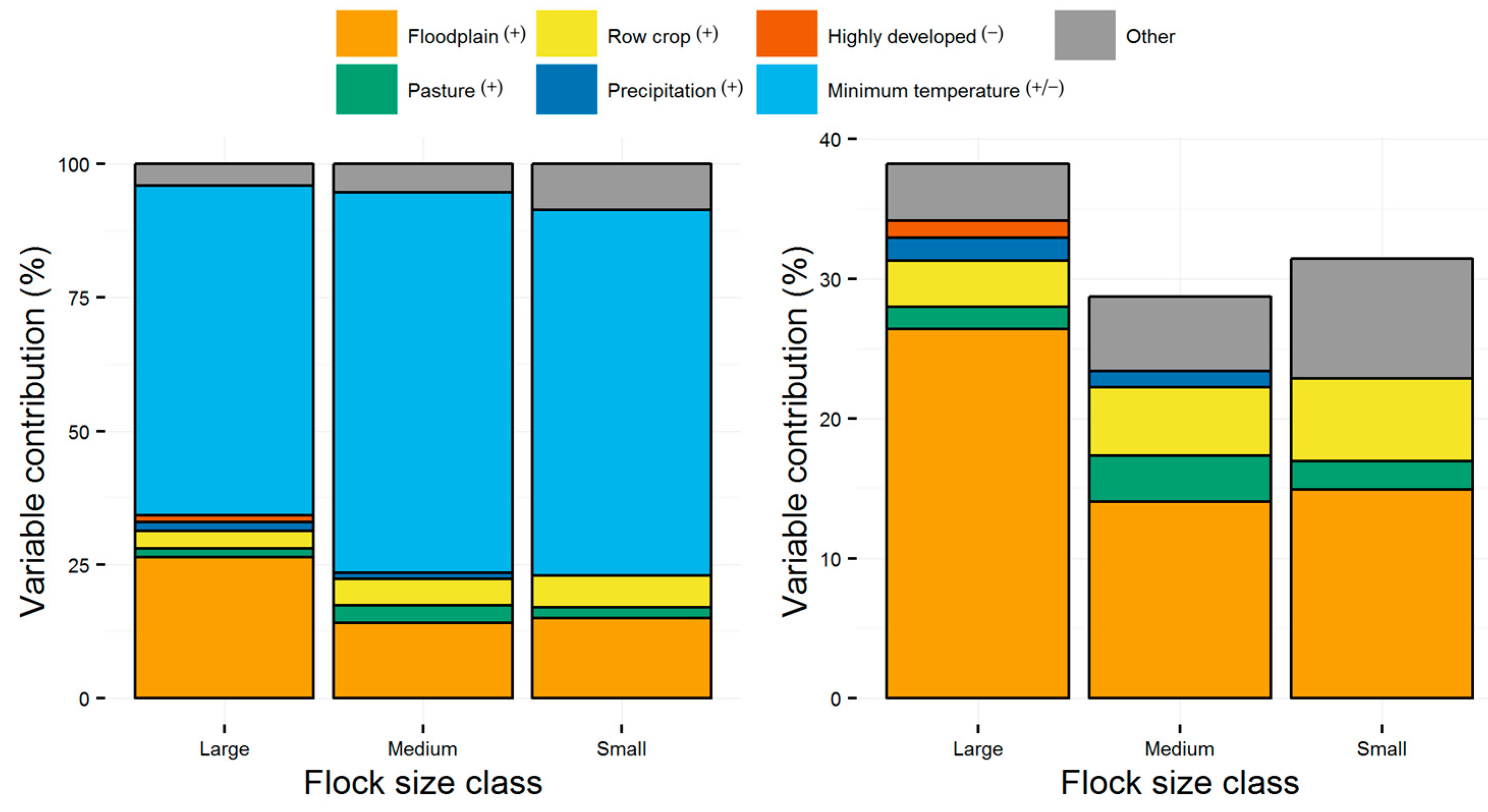 Diversity 13 00062 g004 Diversity 13 00062 g004