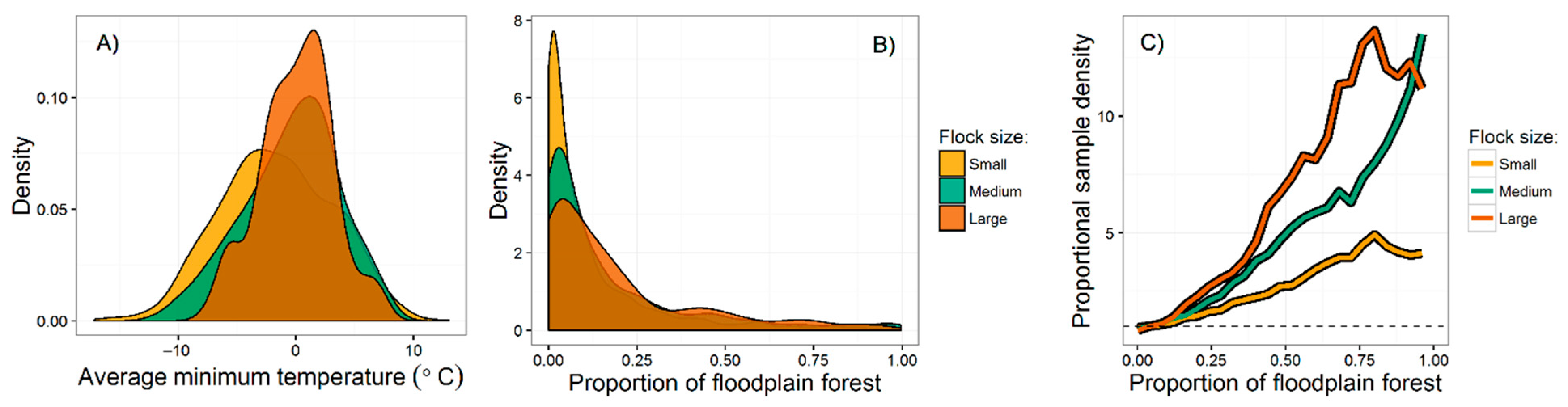 Diversity 13 00062 g005 Diversity 13 00062 g005