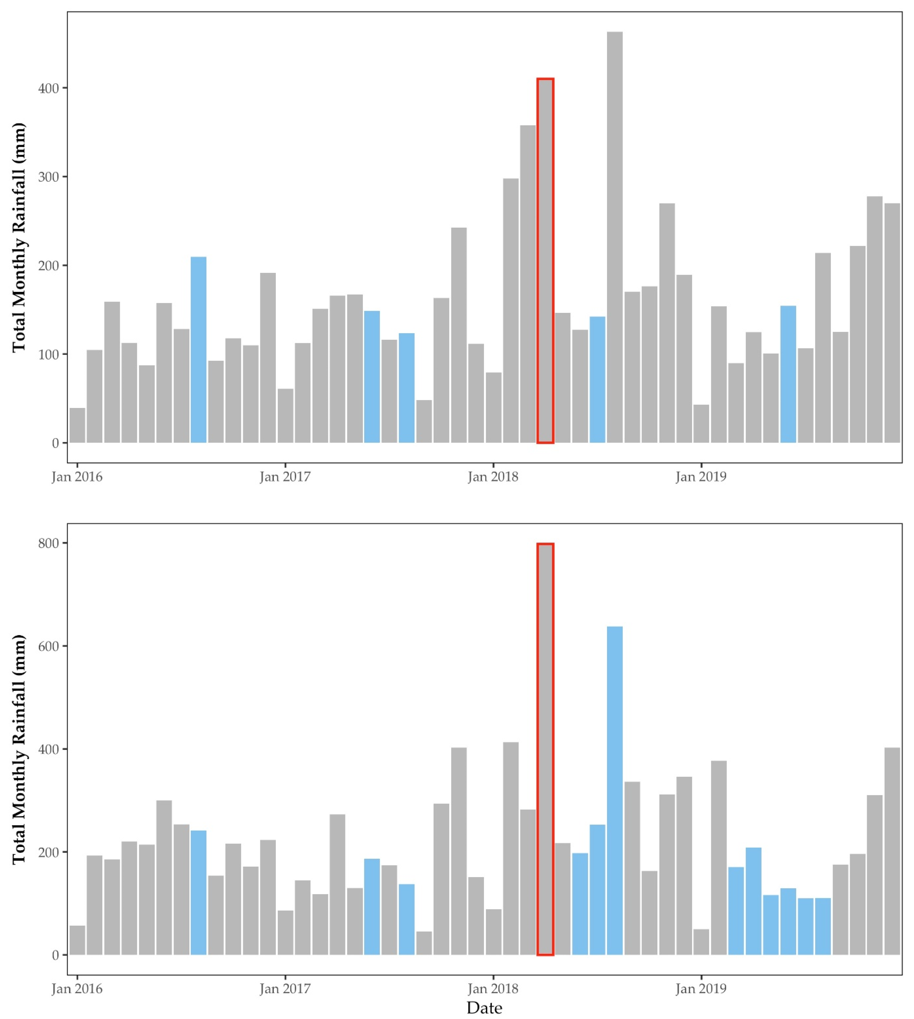 Diversity 13 00066 g005