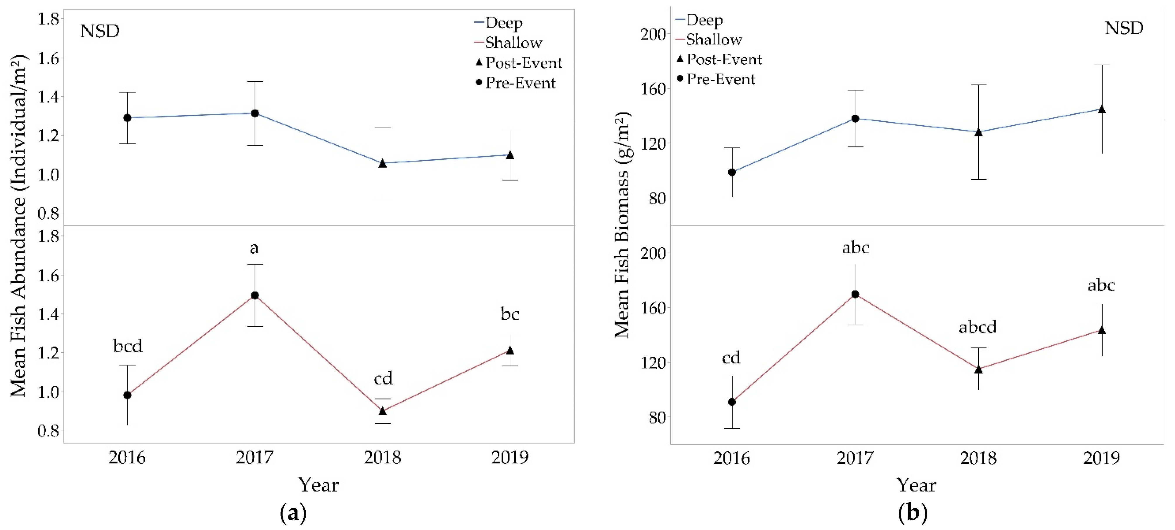 Diversity 13 00066 g007