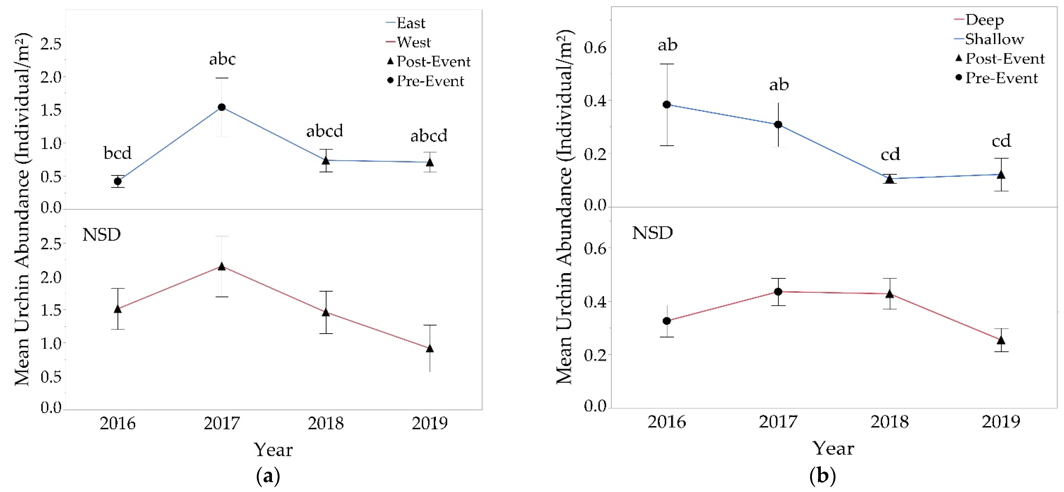 Diversity 13 00066 g008