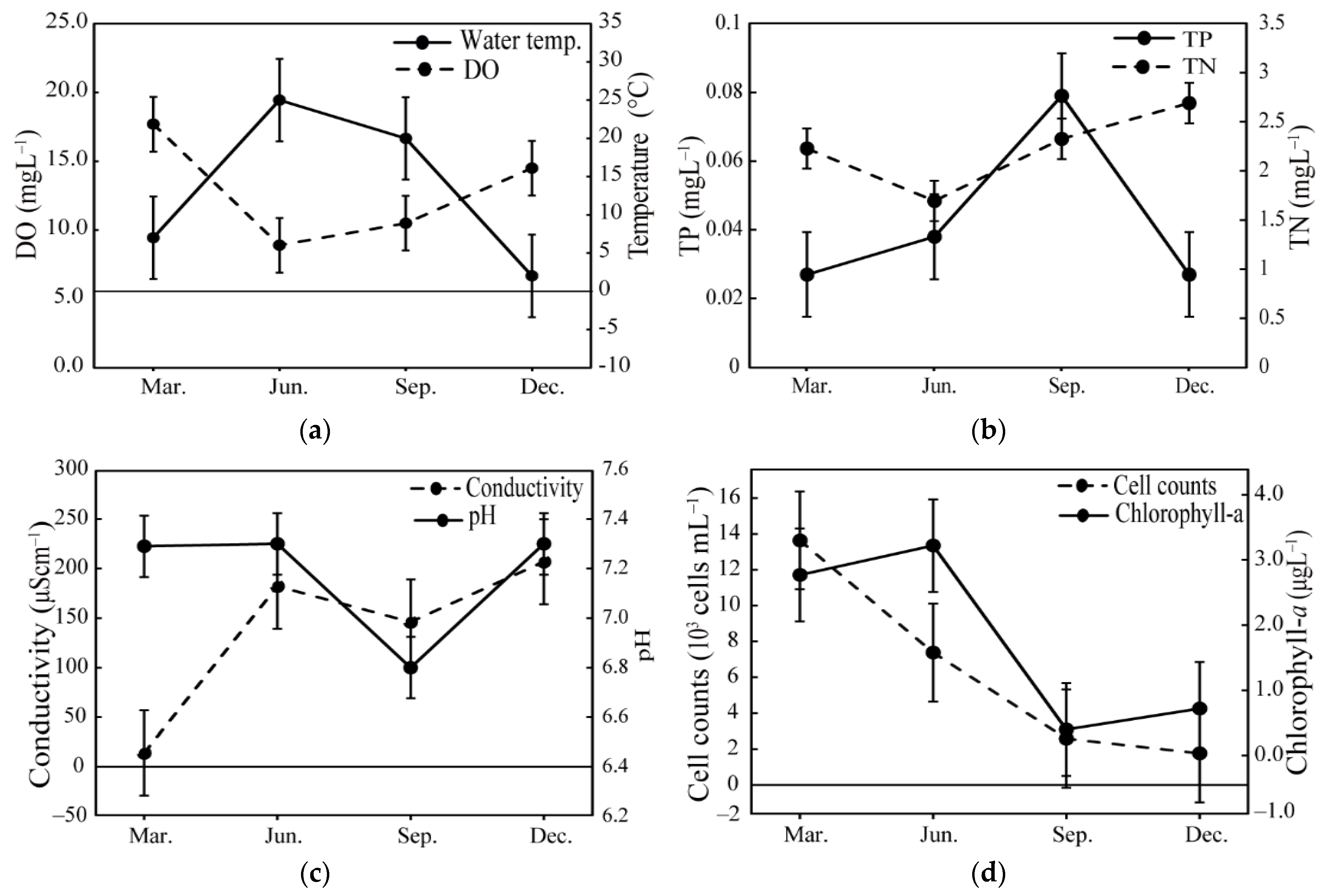 Diversity 13 00073 g001 Diversity 13 00073 g001