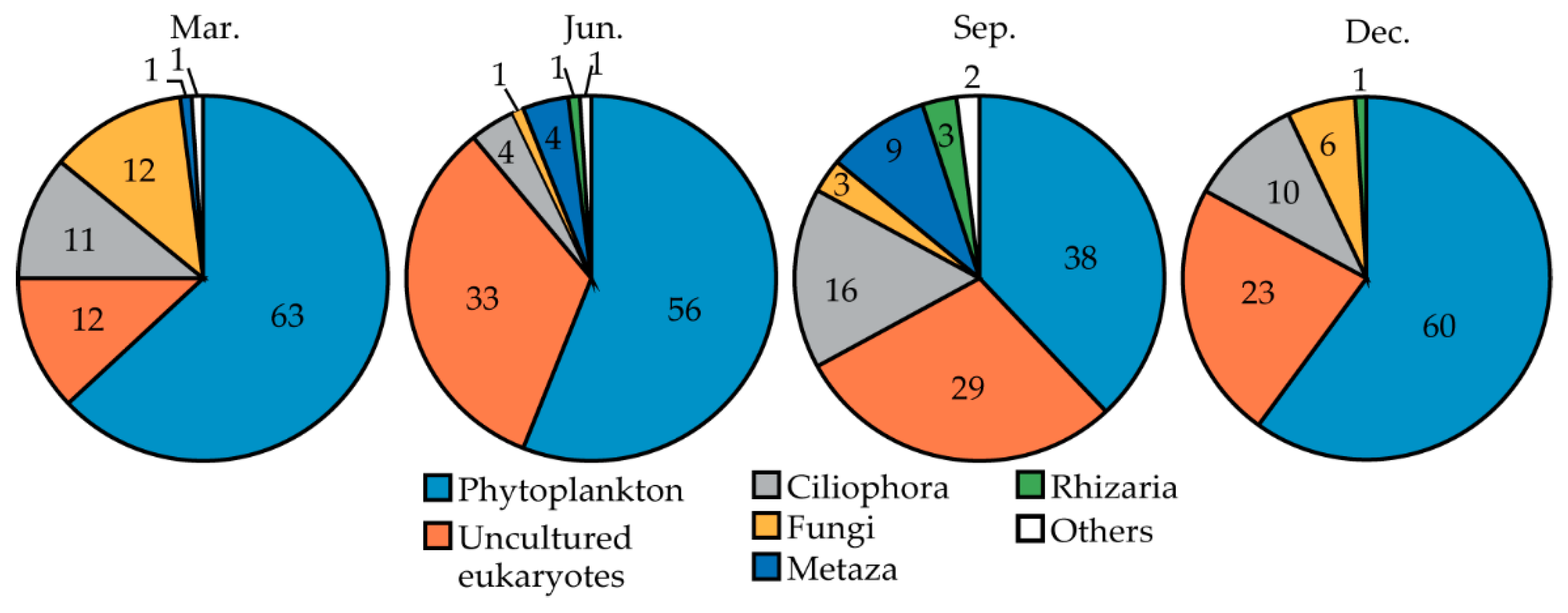 Diversity 13 00073 g002 Diversity 13 00073 g002