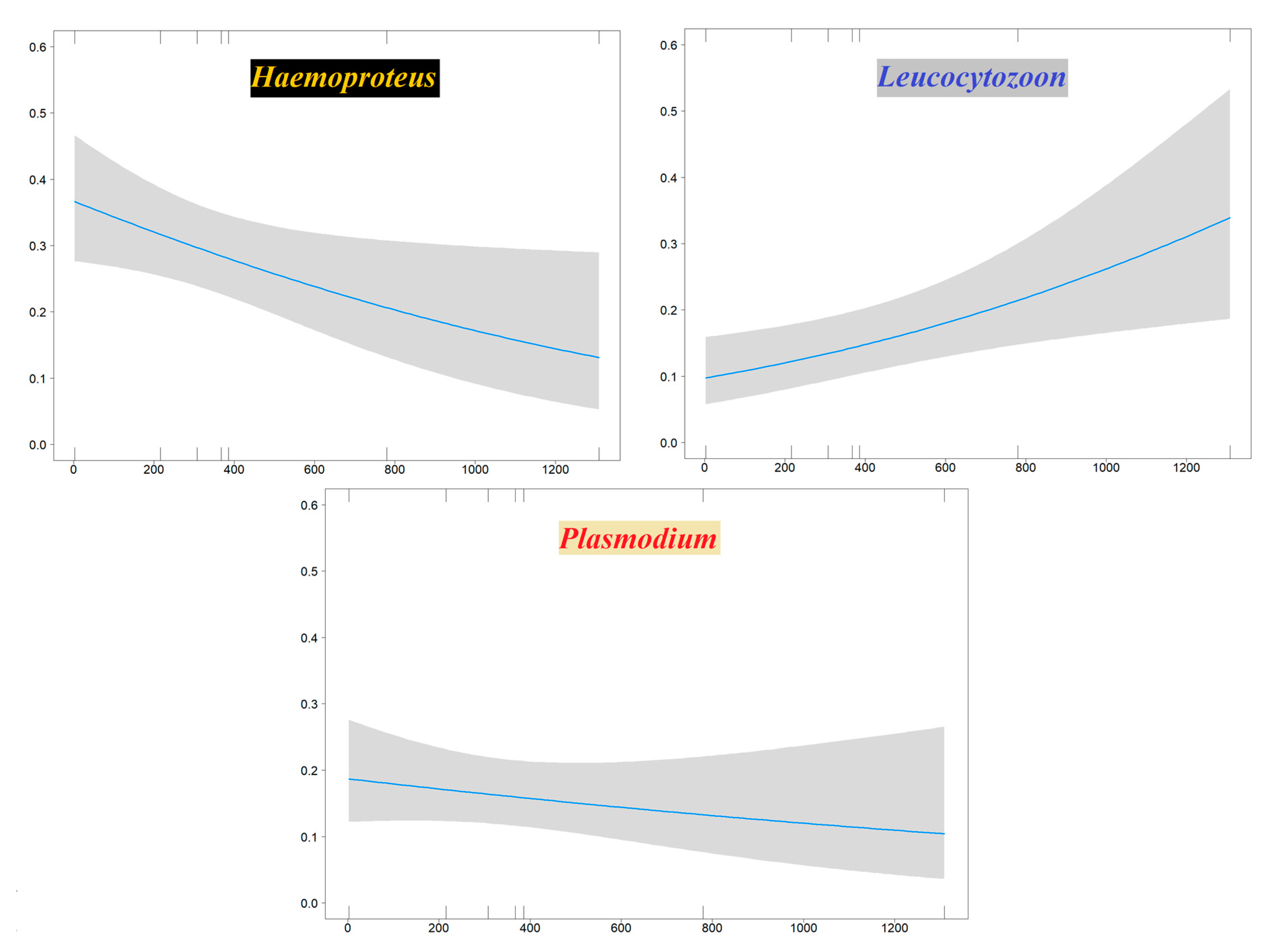 Diversity 13 00075 g004 Diversity 13 00075 g004