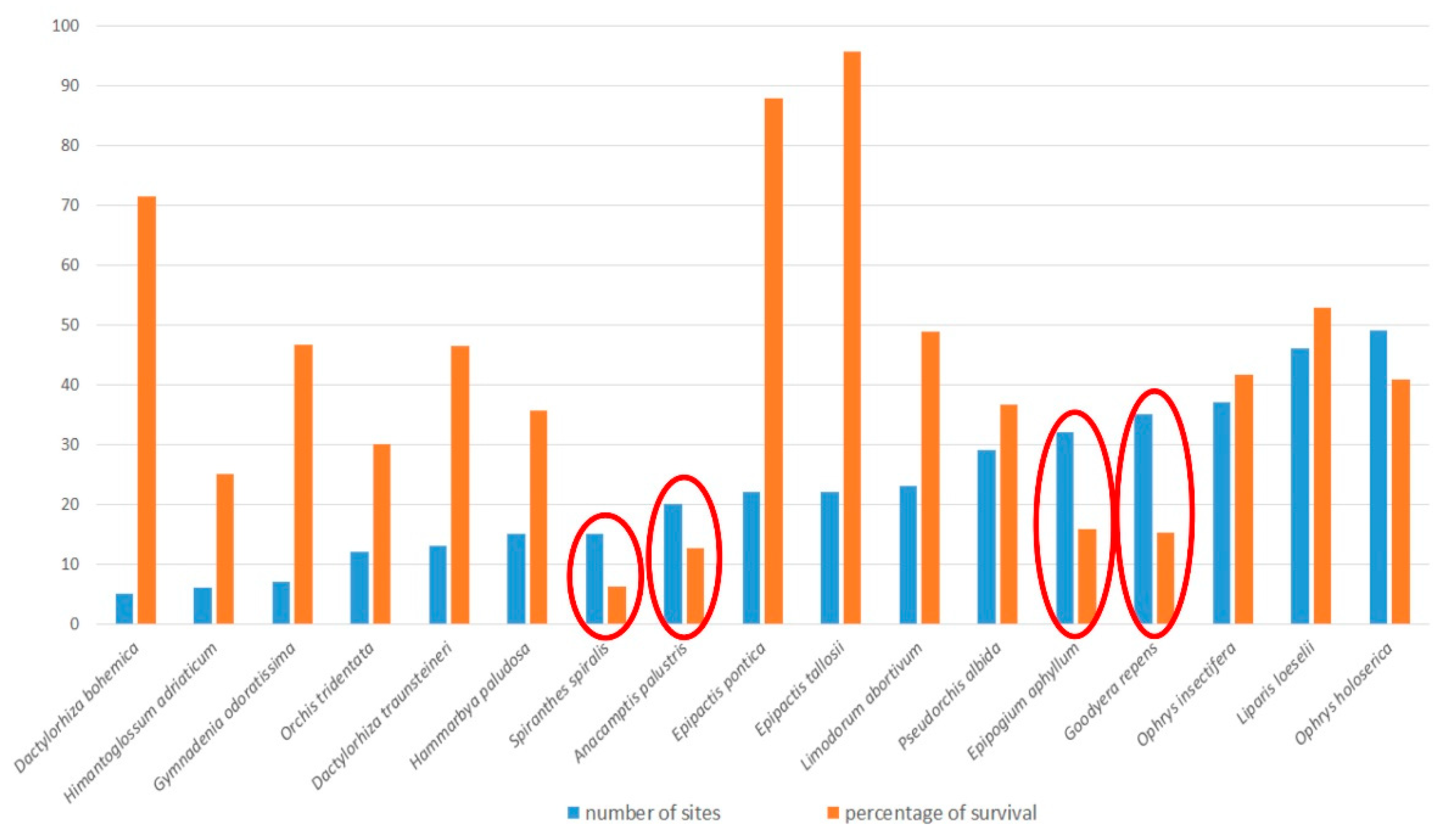 Diversity 13 00078 g007 Diversity 13 00078 g007