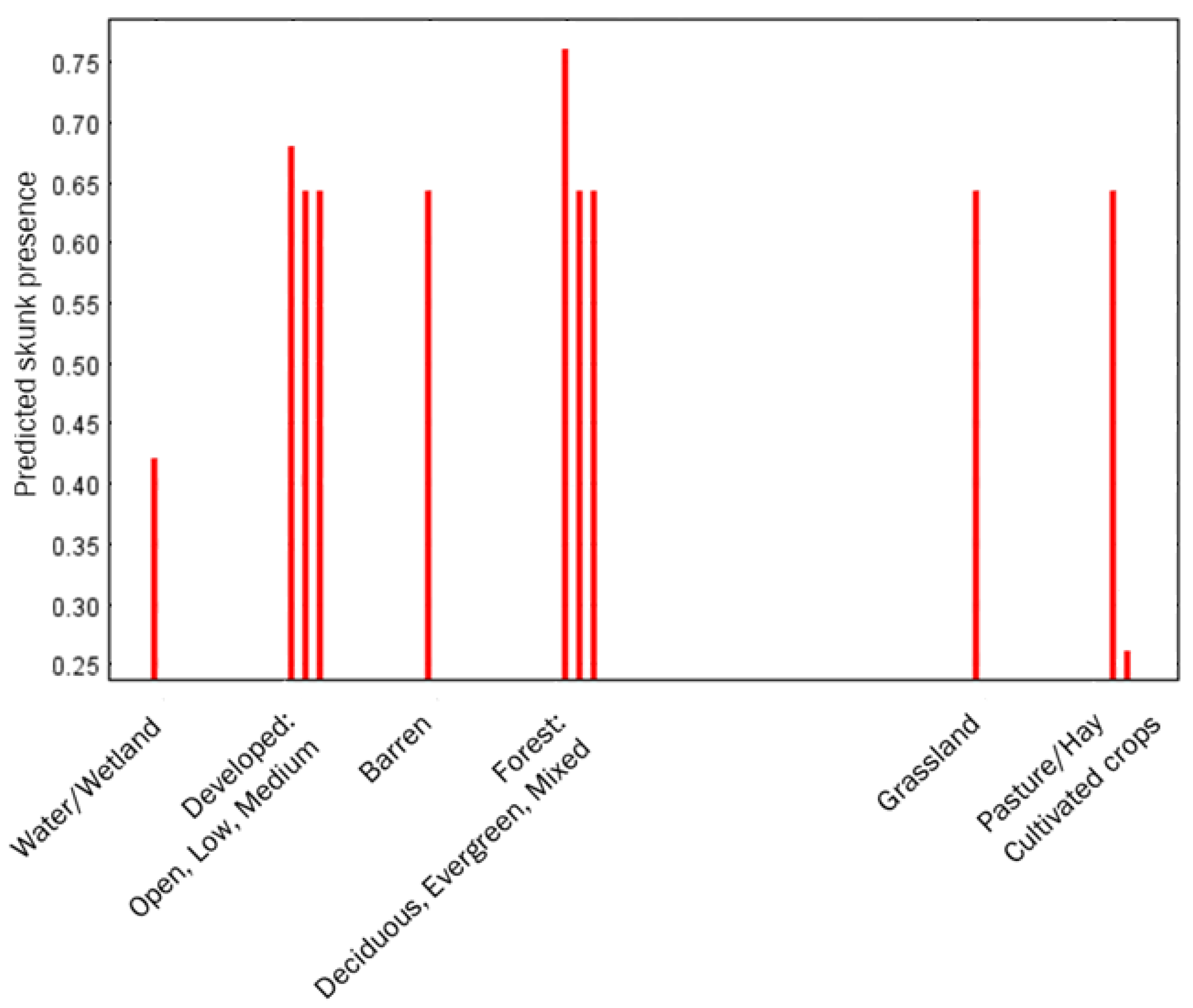 Diversity 13 00083 g004 Diversity 13 00083 g004