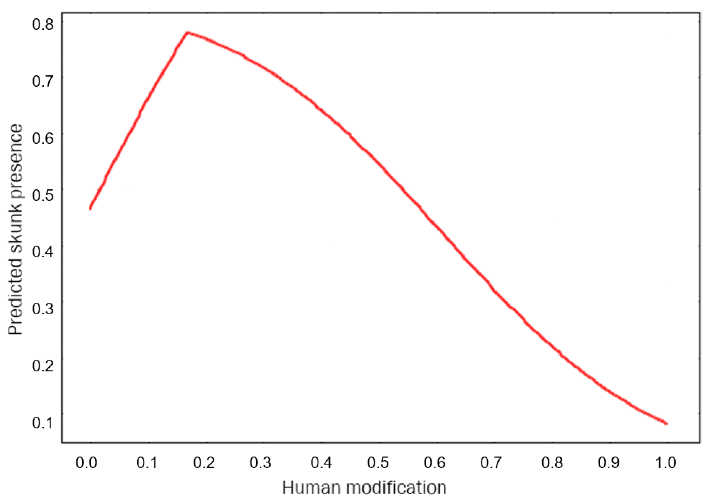 Diversity 13 00083 g005 Diversity 13 00083 g005