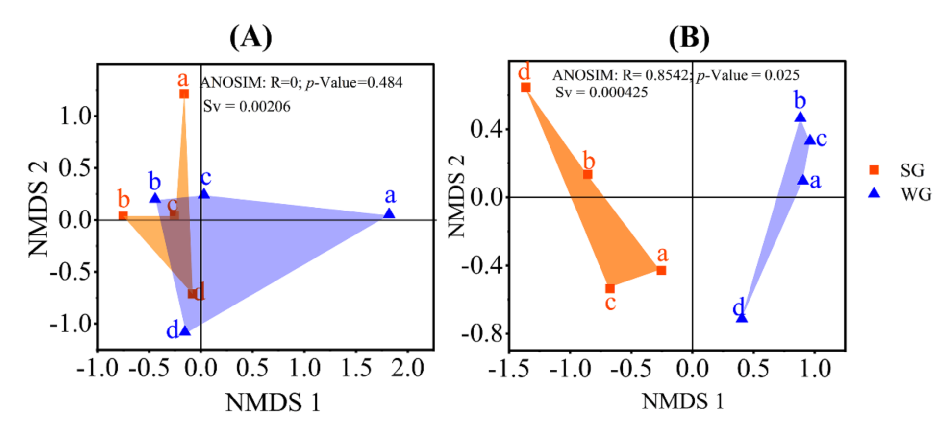Diversity 13 00084 g004