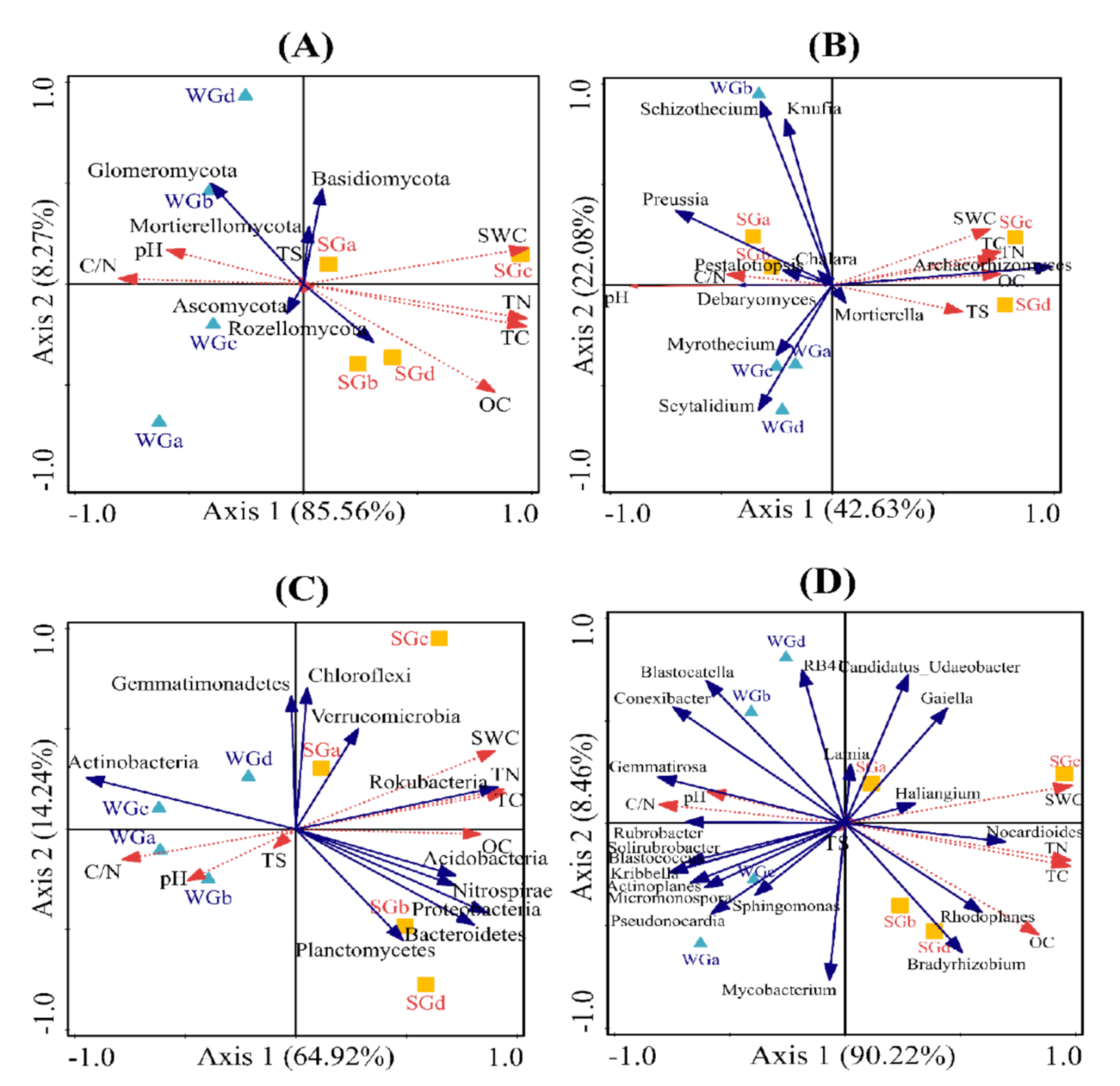 Diversity 13 00084 g005