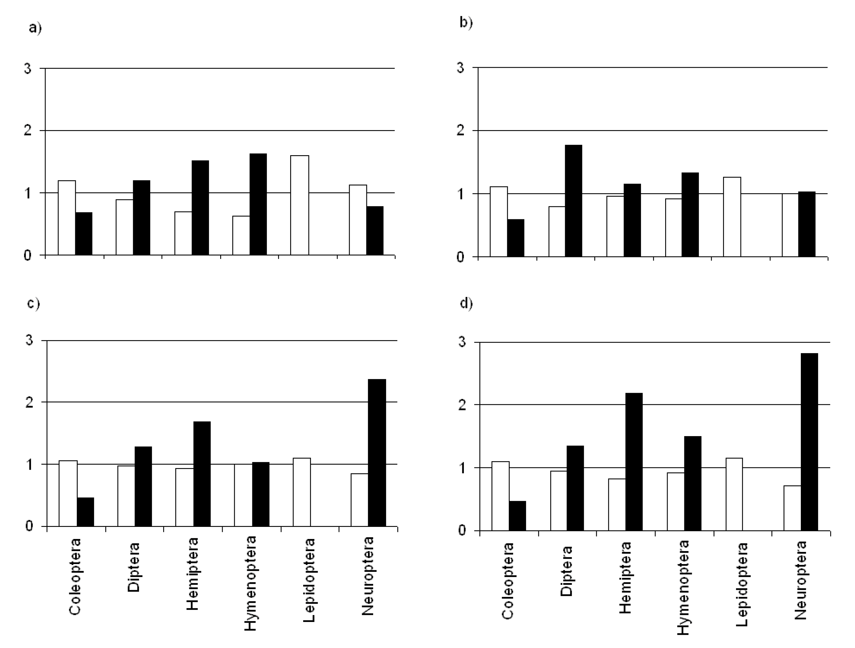 Diversity 13 00089 g004