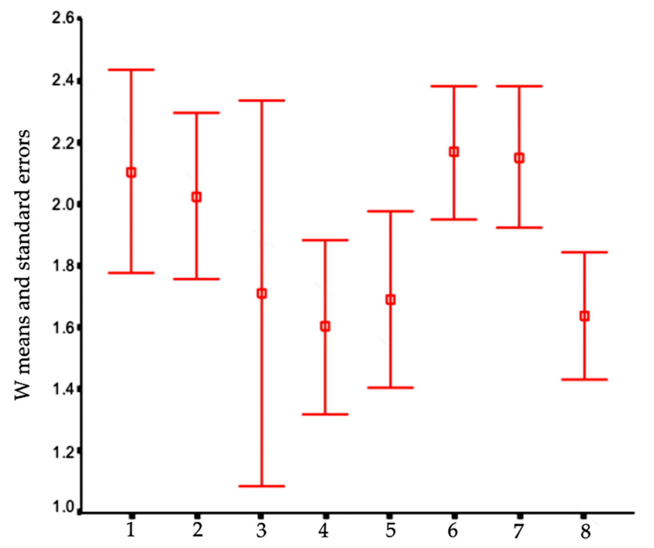 Diversity 13 00091 g008