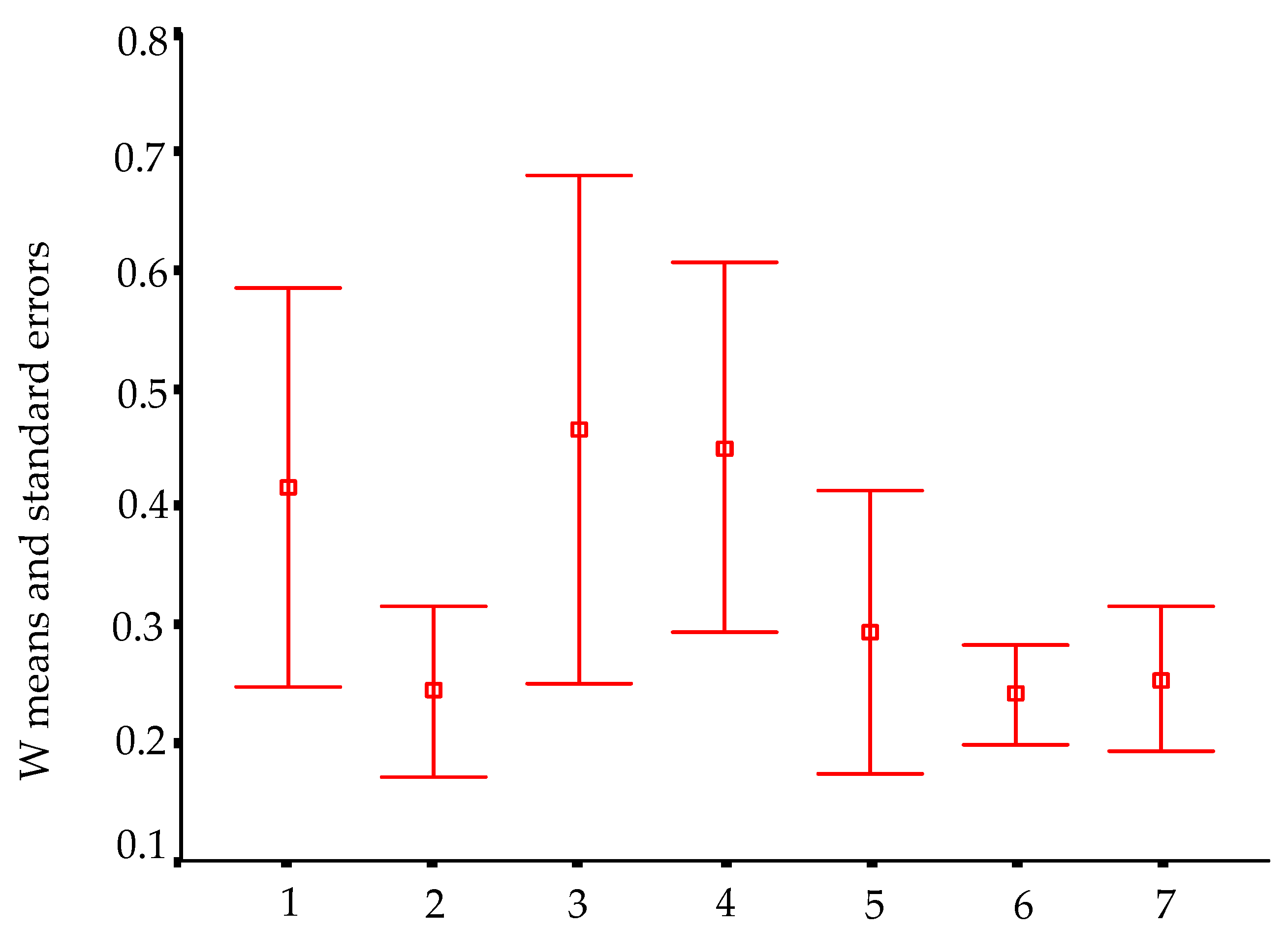 Diversity 13 00091 g011