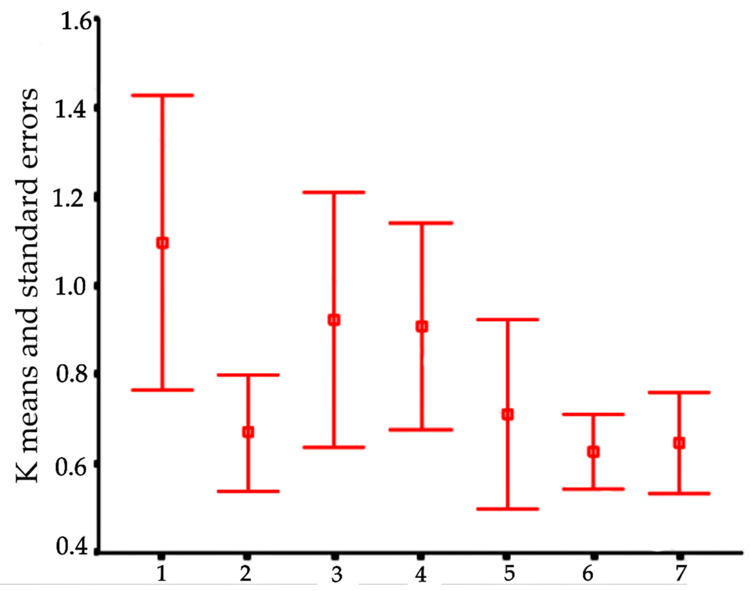 Diversity 13 00091 g012