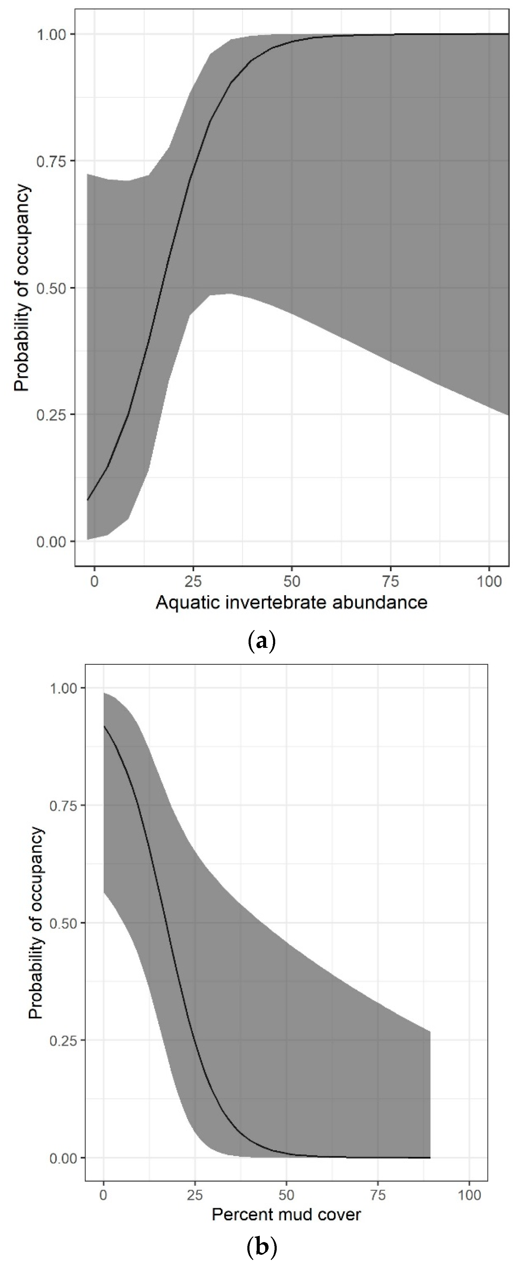 Diversity 13 00099 g002 Diversity 13 00099 g002