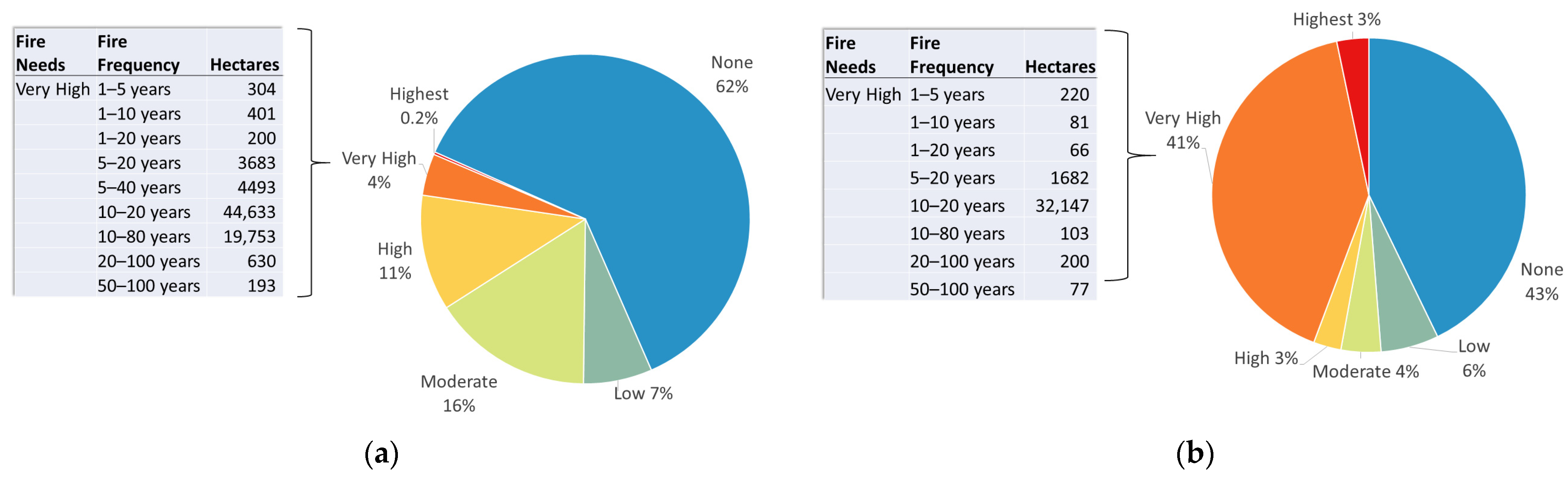 Diversity 13 00100 g007 550