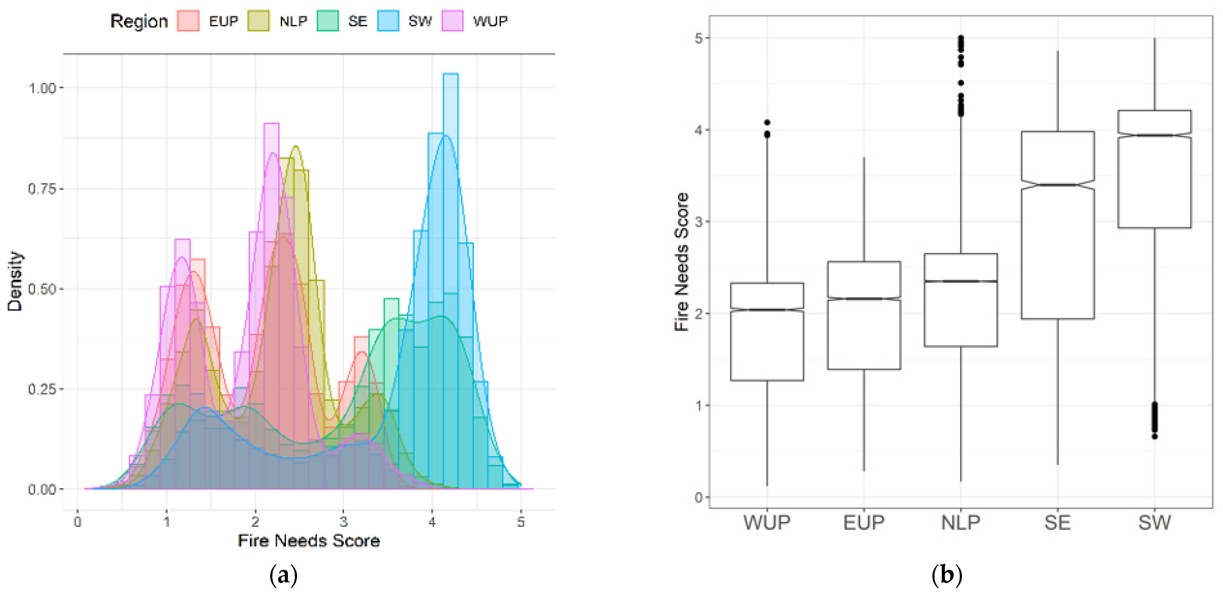 Diversity 13 00100 g008 550
