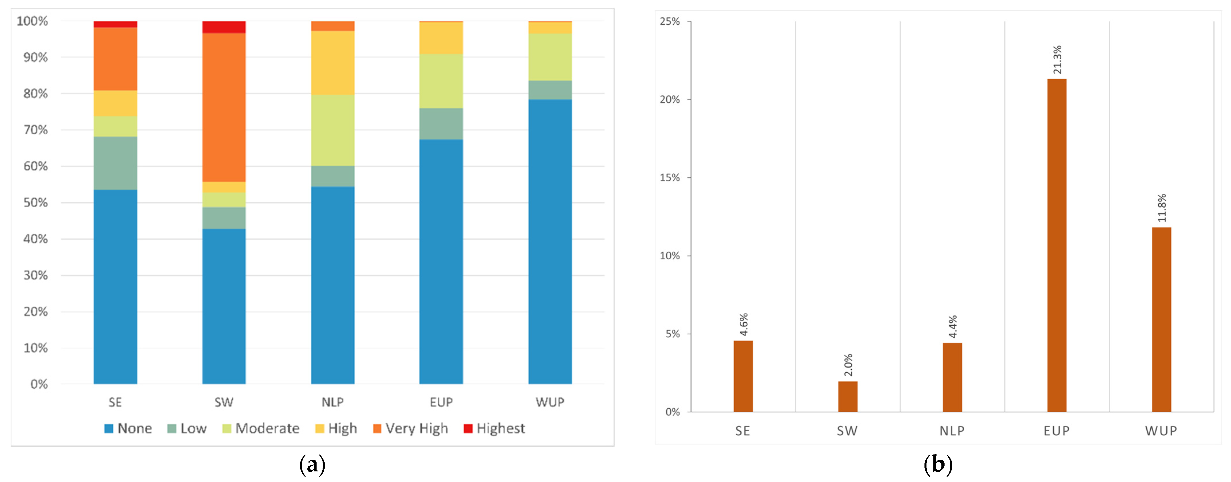Diversity 13 00100 g009 550