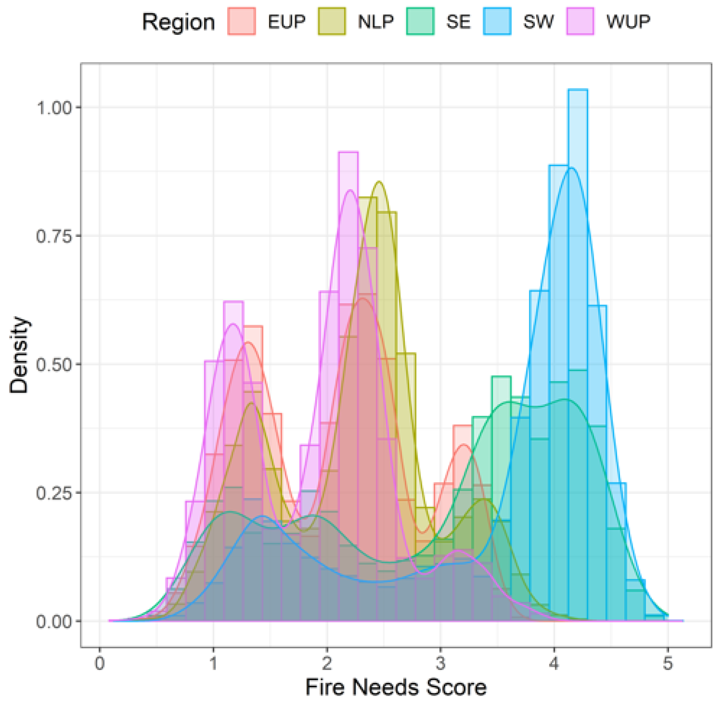 Diversity 13 00100 g0a7 550