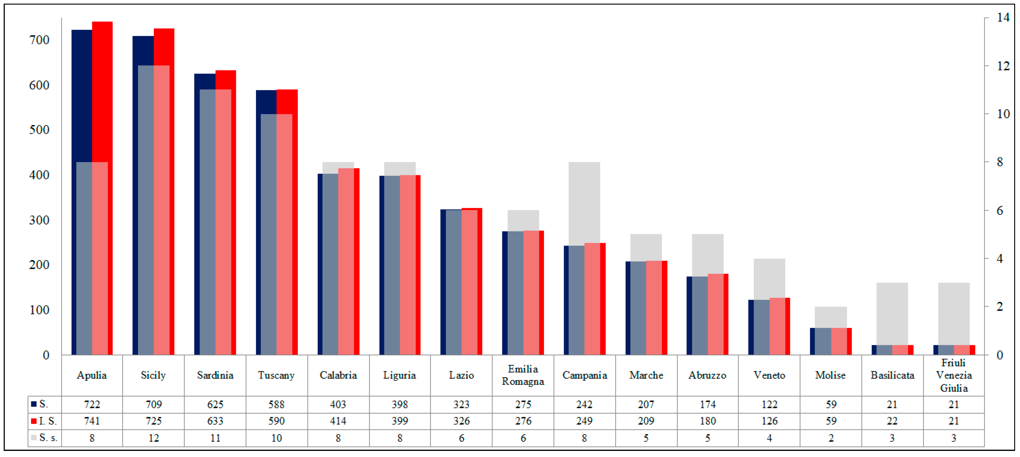 Diversity 13 00104 g002 Diversity 13 00104 g002