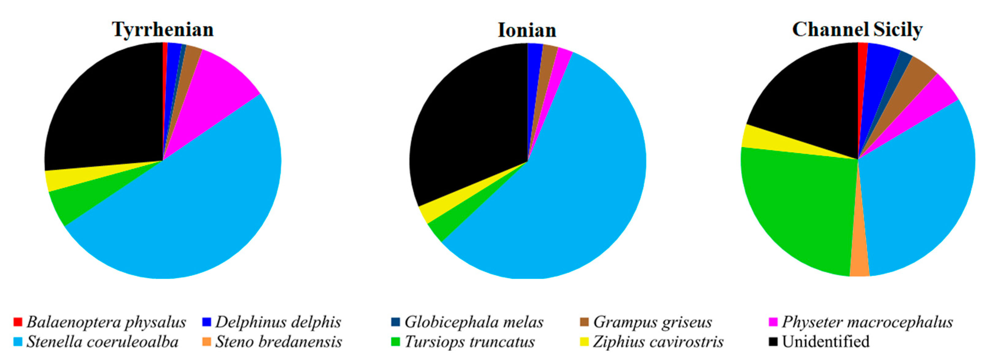 Diversity 13 00104 g005 Diversity 13 00104 g005