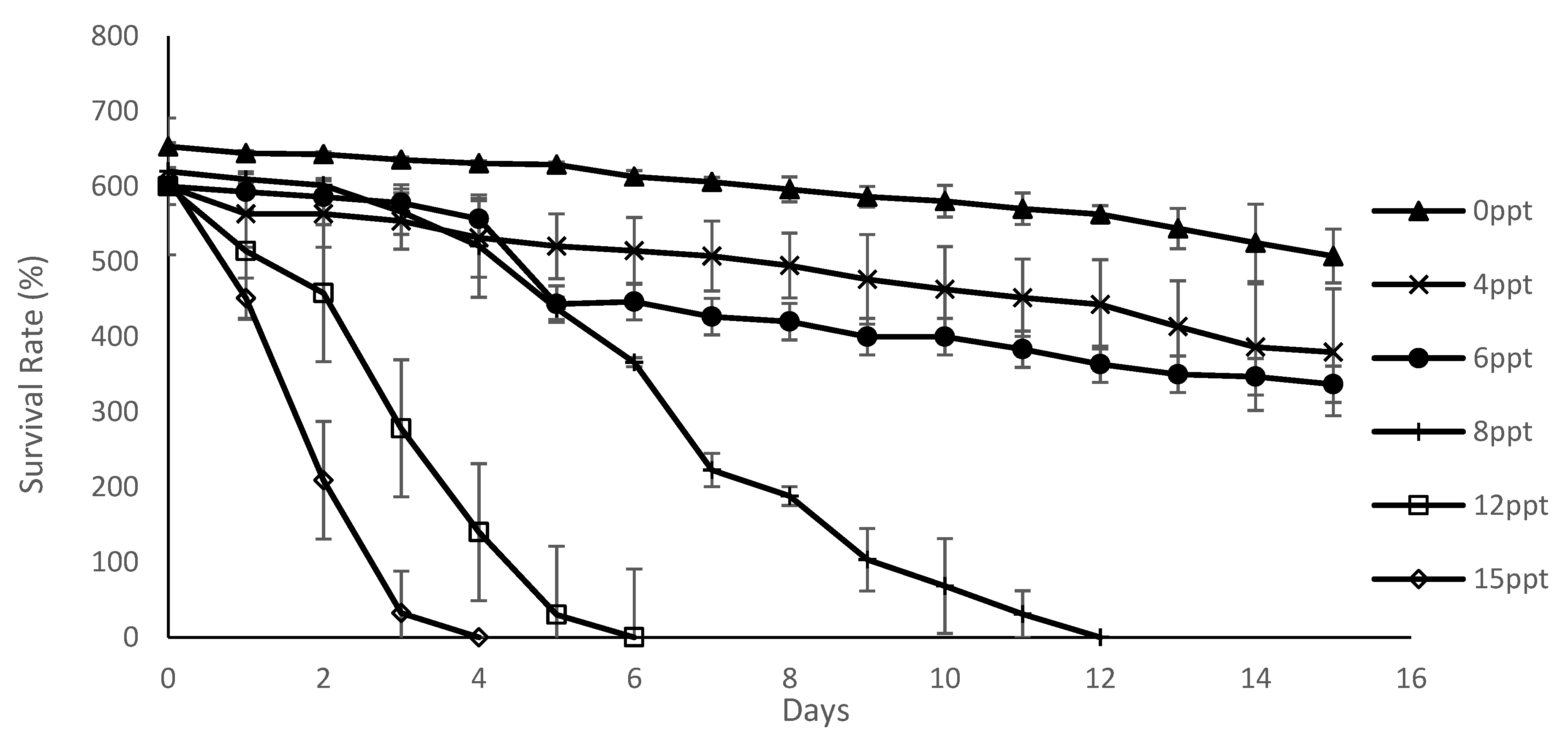Diversity 13 00105 g003 Diversity 13 00105 g003