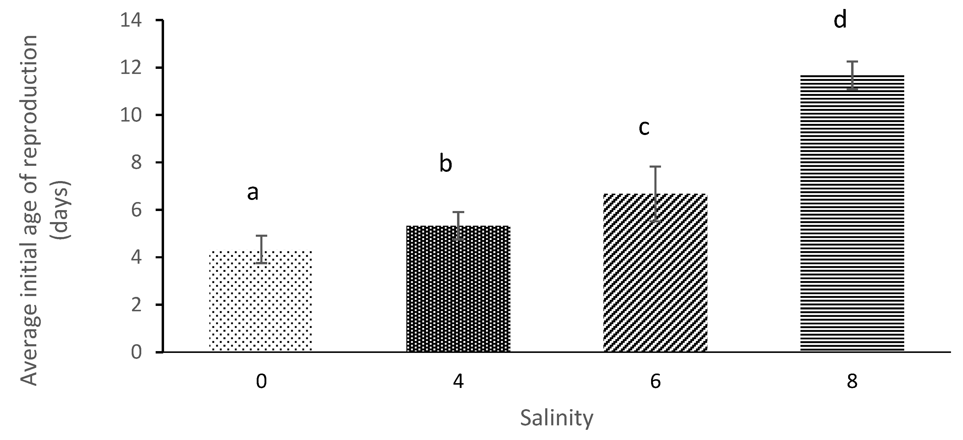 Diversity 13 00105 g005 Diversity 13 00105 g005