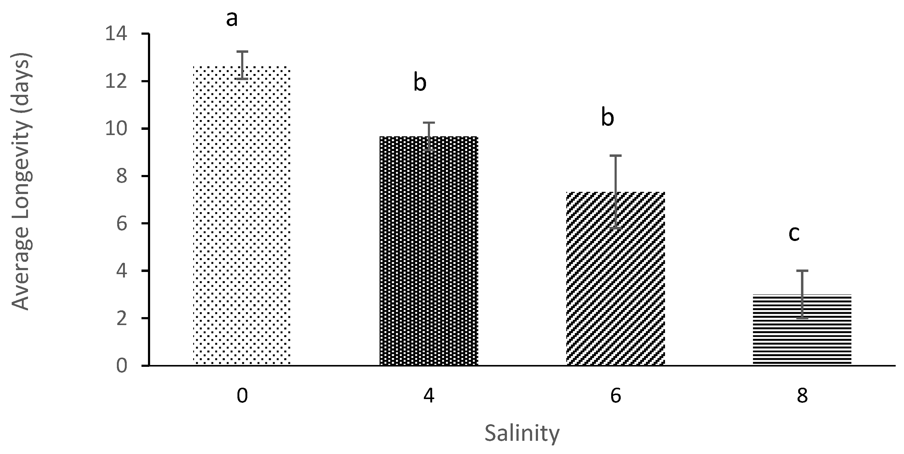 Diversity 13 00105 g006 Diversity 13 00105 g006