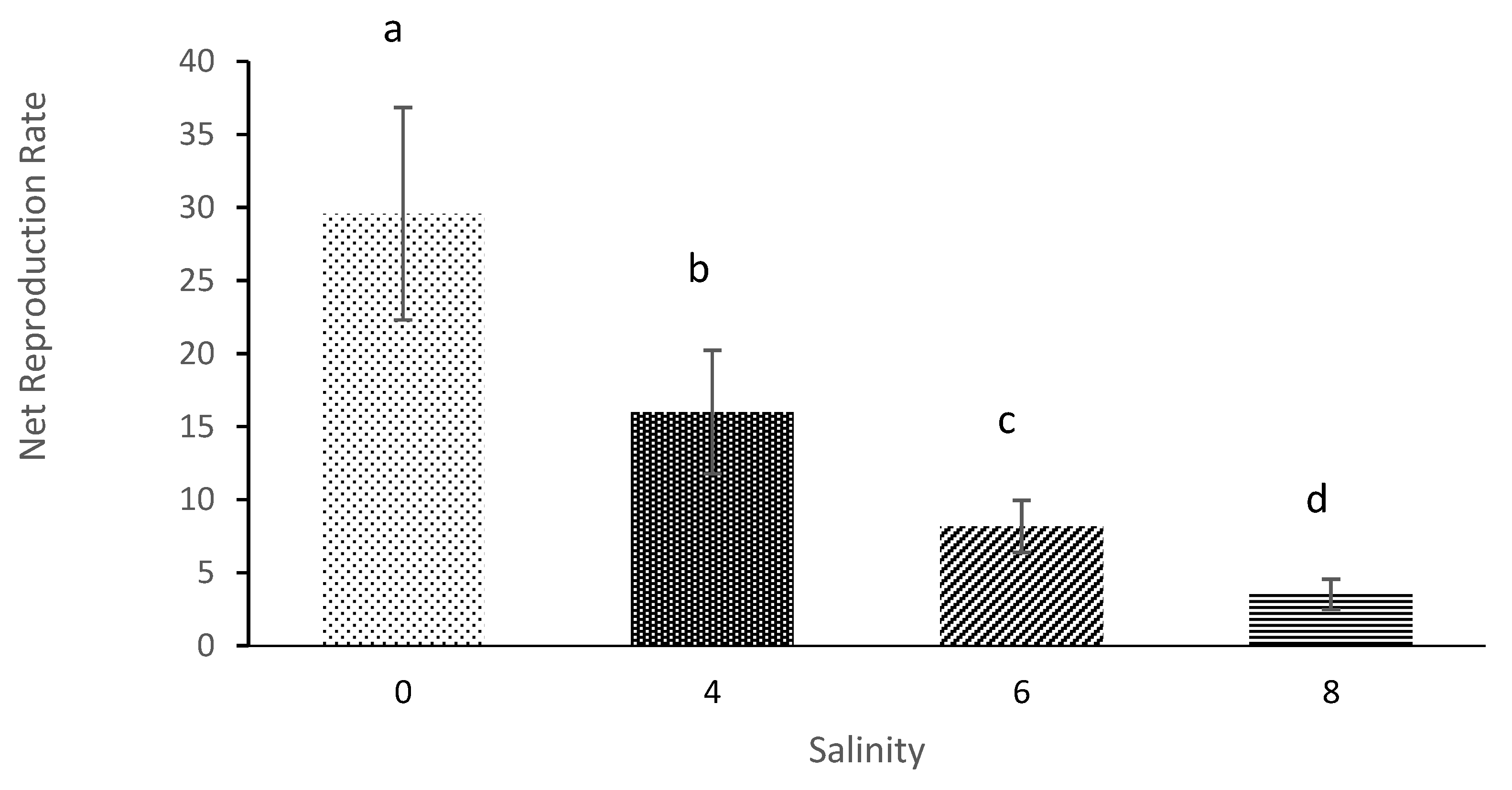 Diversity 13 00105 g007 Diversity 13 00105 g007