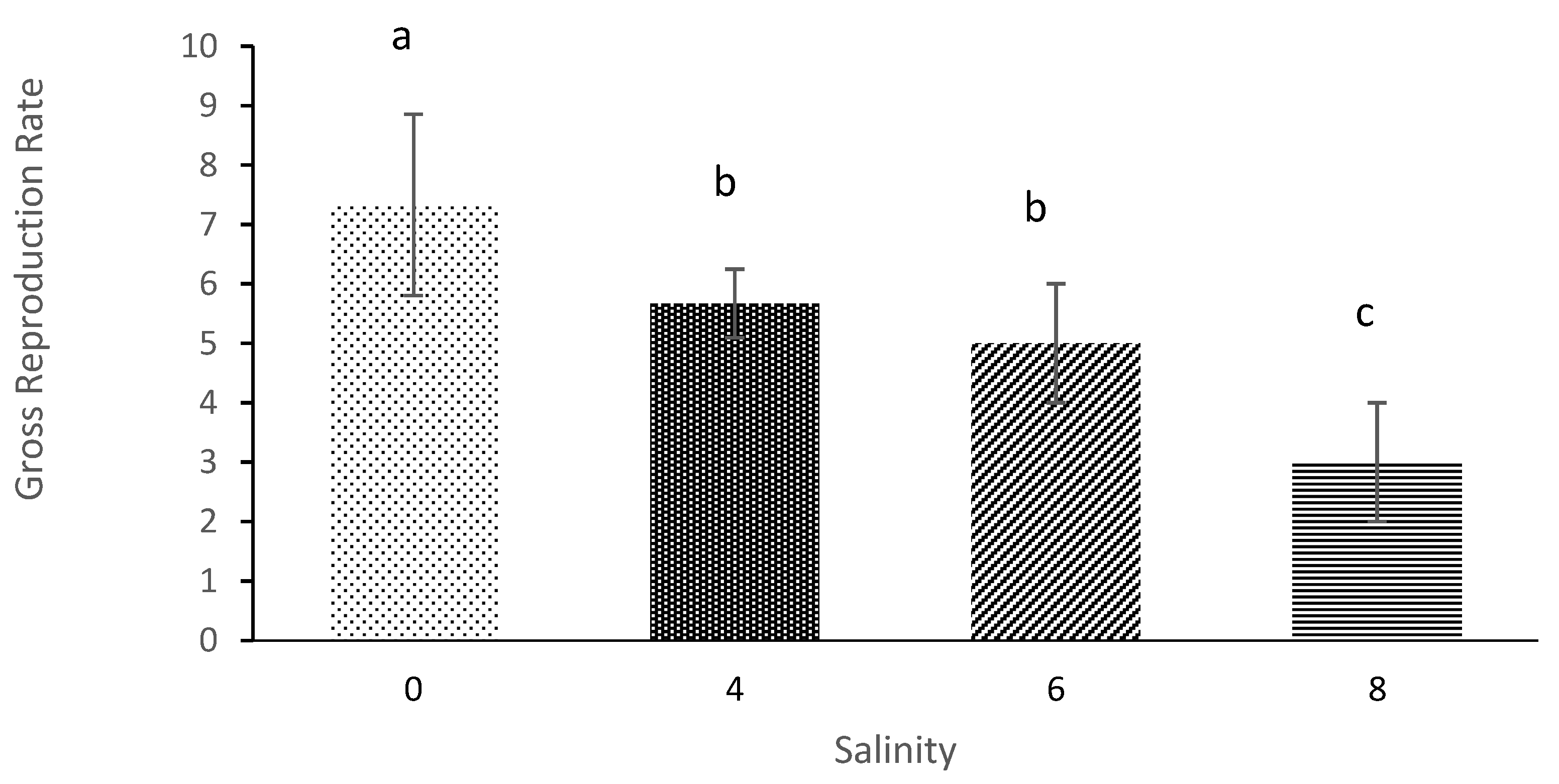 Diversity Free Full Text Production Performance Of Moina Macrocopa Straus 10 Crustacea Cladocera Cultured In Different Salinities The Effect On Growth Survival Reproduction And Fatty Acid Composition Of The Neonates Html Diversity Free Full Text Production Performance Of Moina Macrocopa Straus 10 Crustacea Cladocera Cultured In Different Salinities The Effect On Growth Survival Reproduction And Fatty Acid Composition Of The Neonates Html
