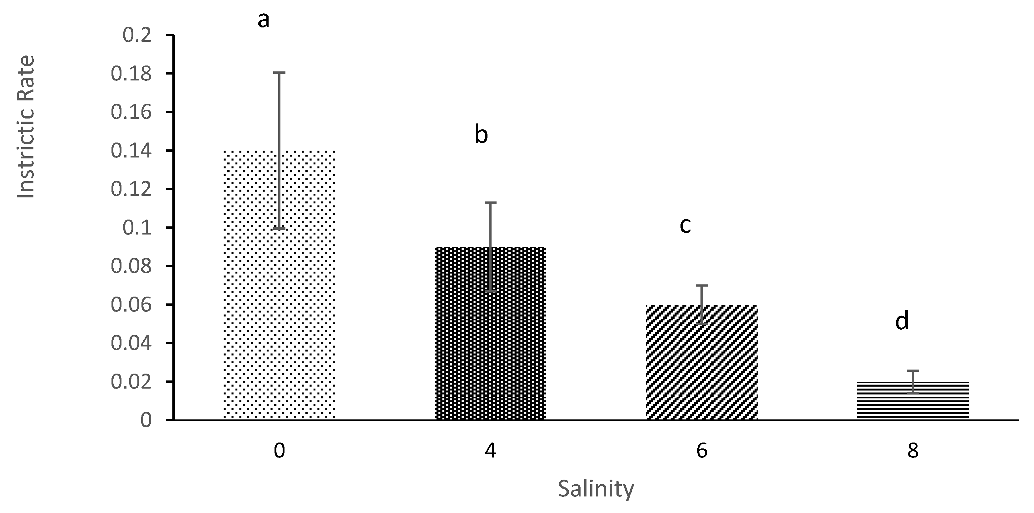 Diversity 13 00105 g010 Diversity 13 00105 g010