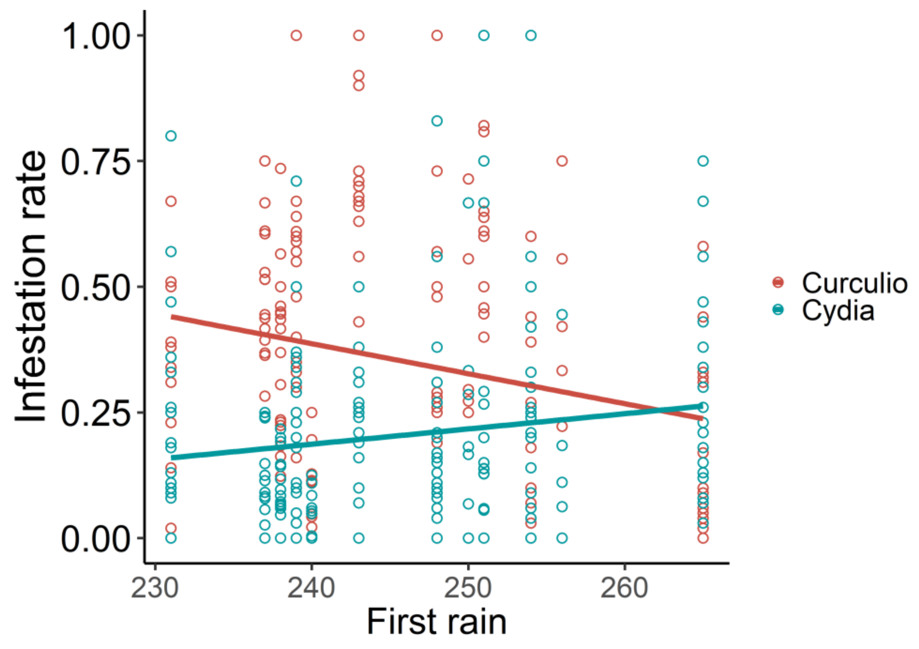 Diversity 13 00110 g006