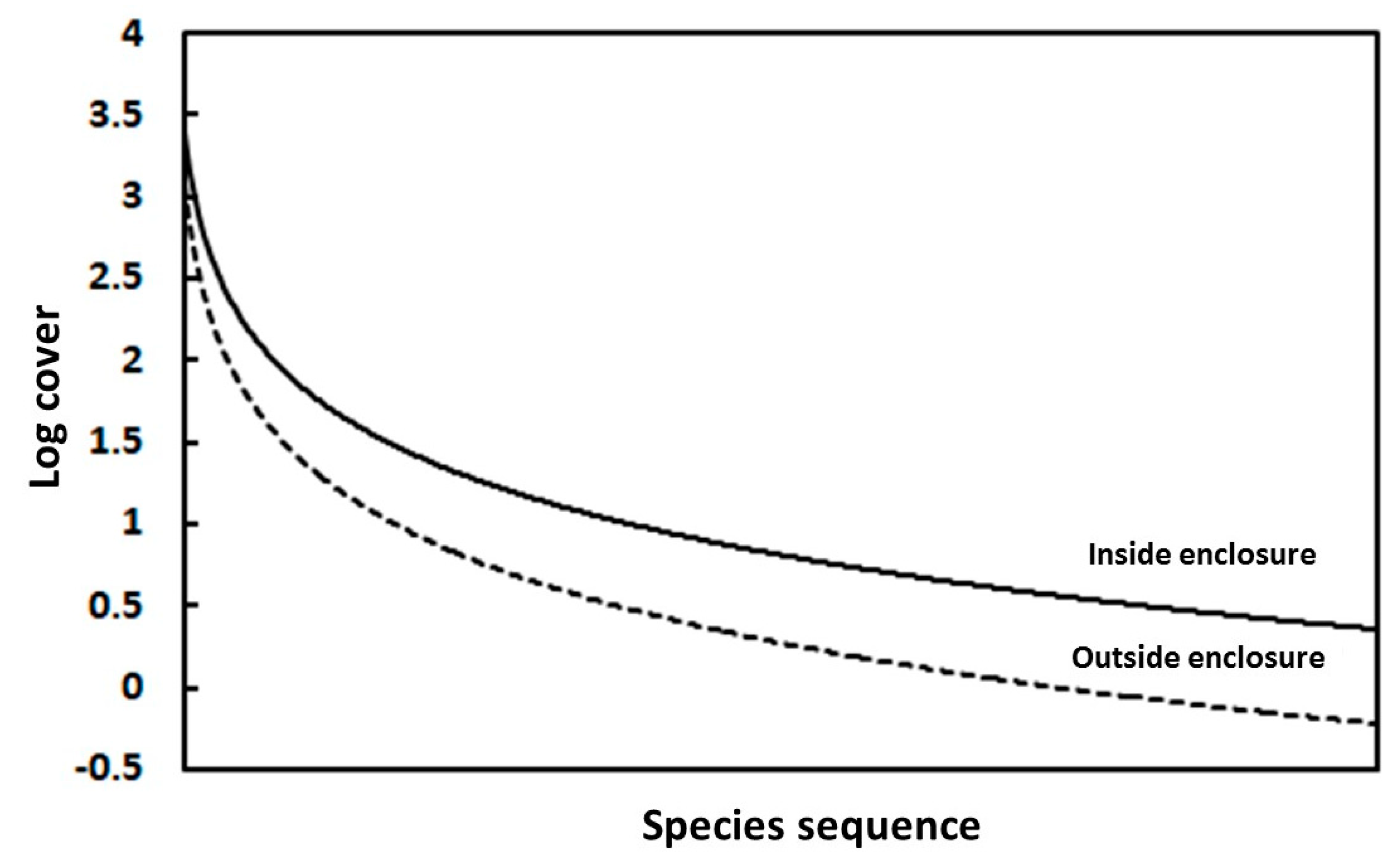 Diversity 13 00113 g002
