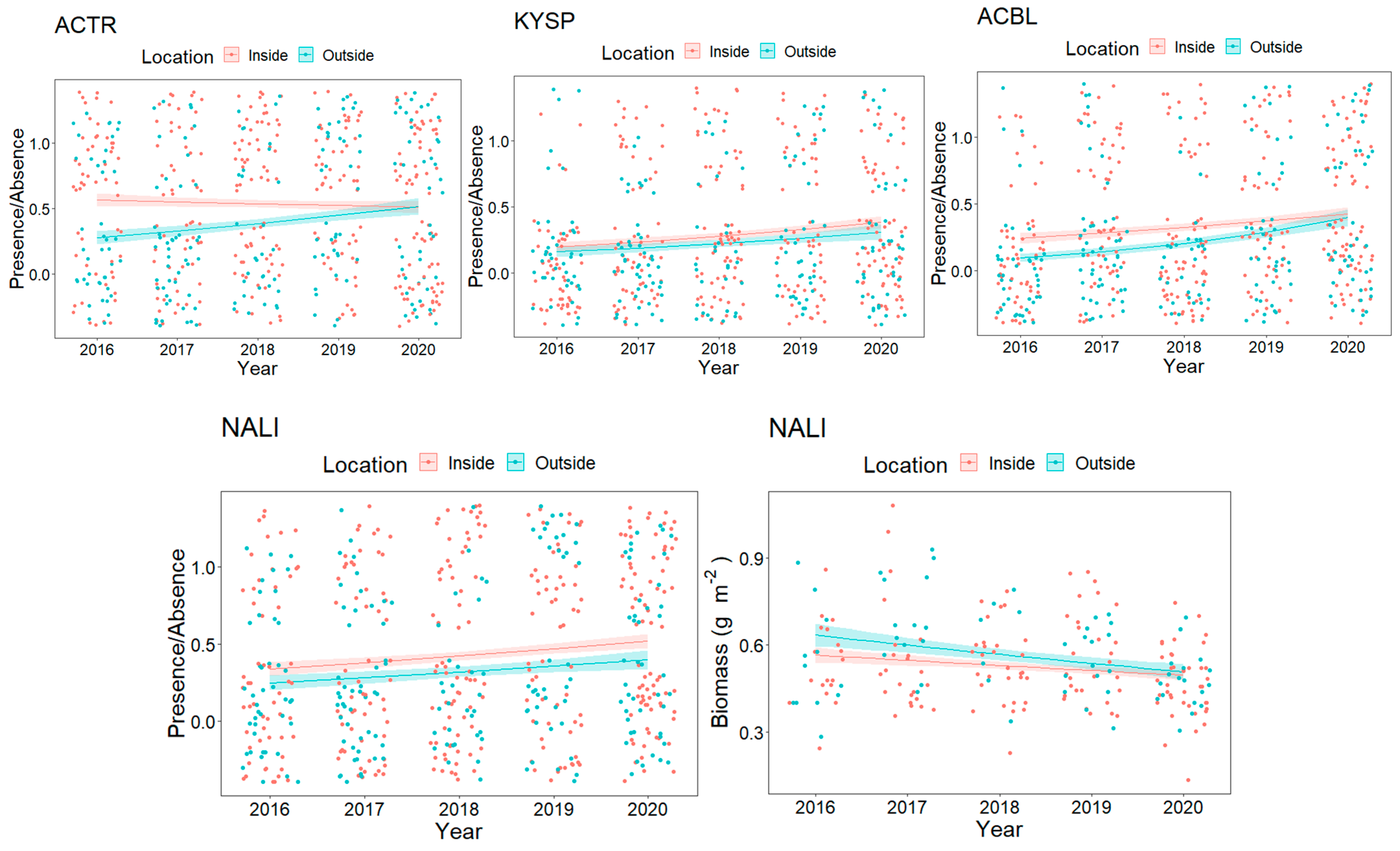 Diversity 13 00114 g003 Diversity 13 00114 g003