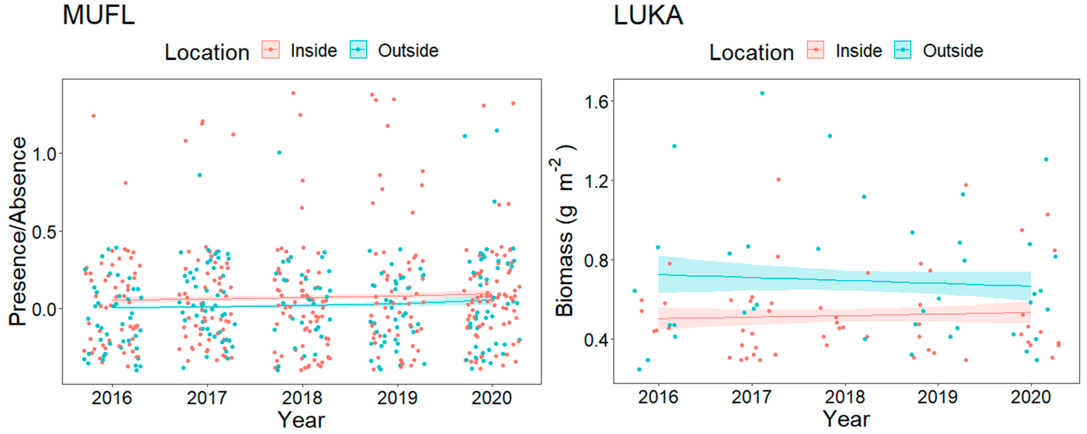 Diversity 13 00114 g005 Diversity 13 00114 g005