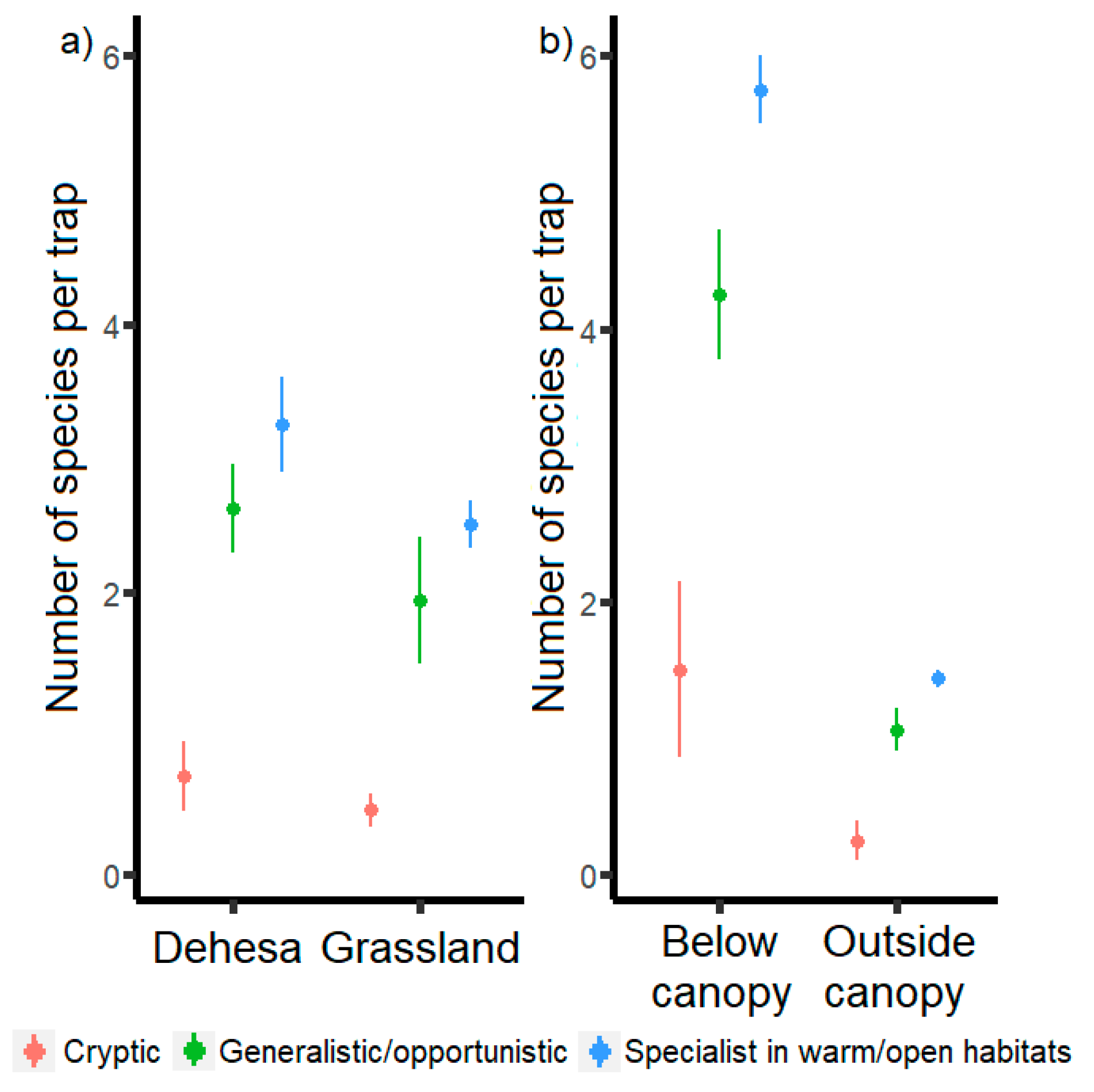 Diversity 13 00115 g002 Diversity 13 00115 g002