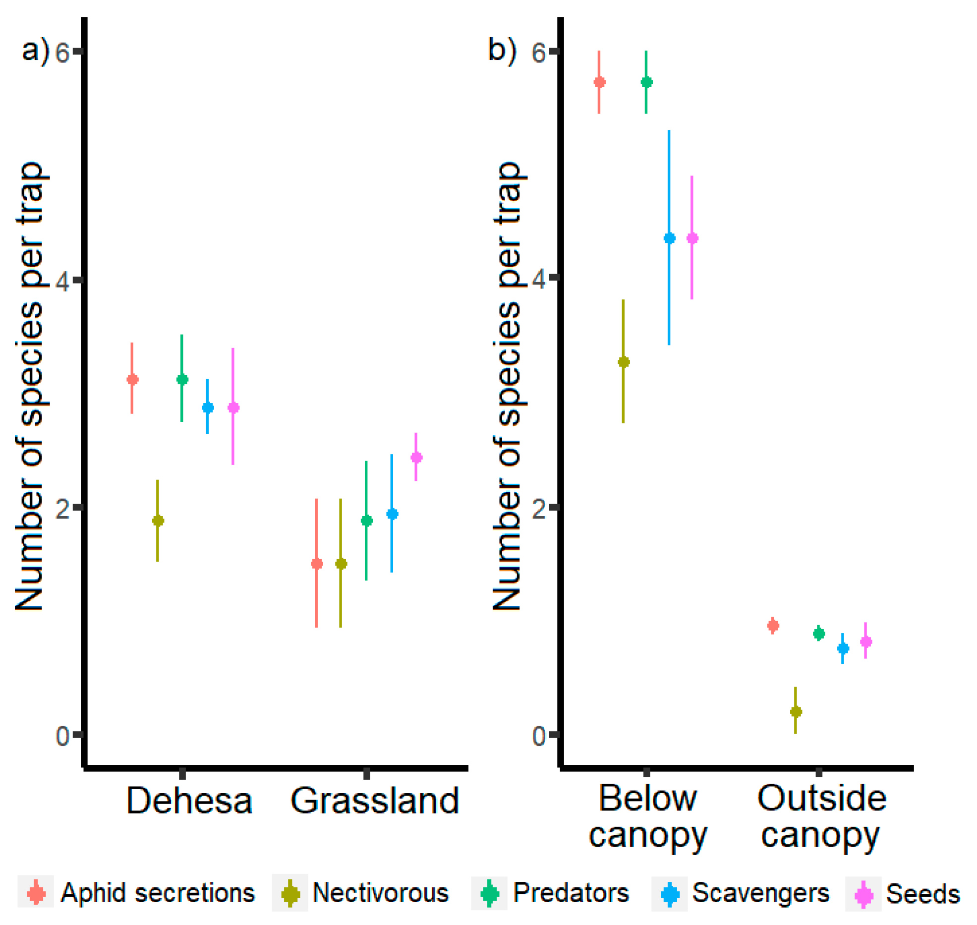 Diversity 13 00115 g003 Diversity 13 00115 g003