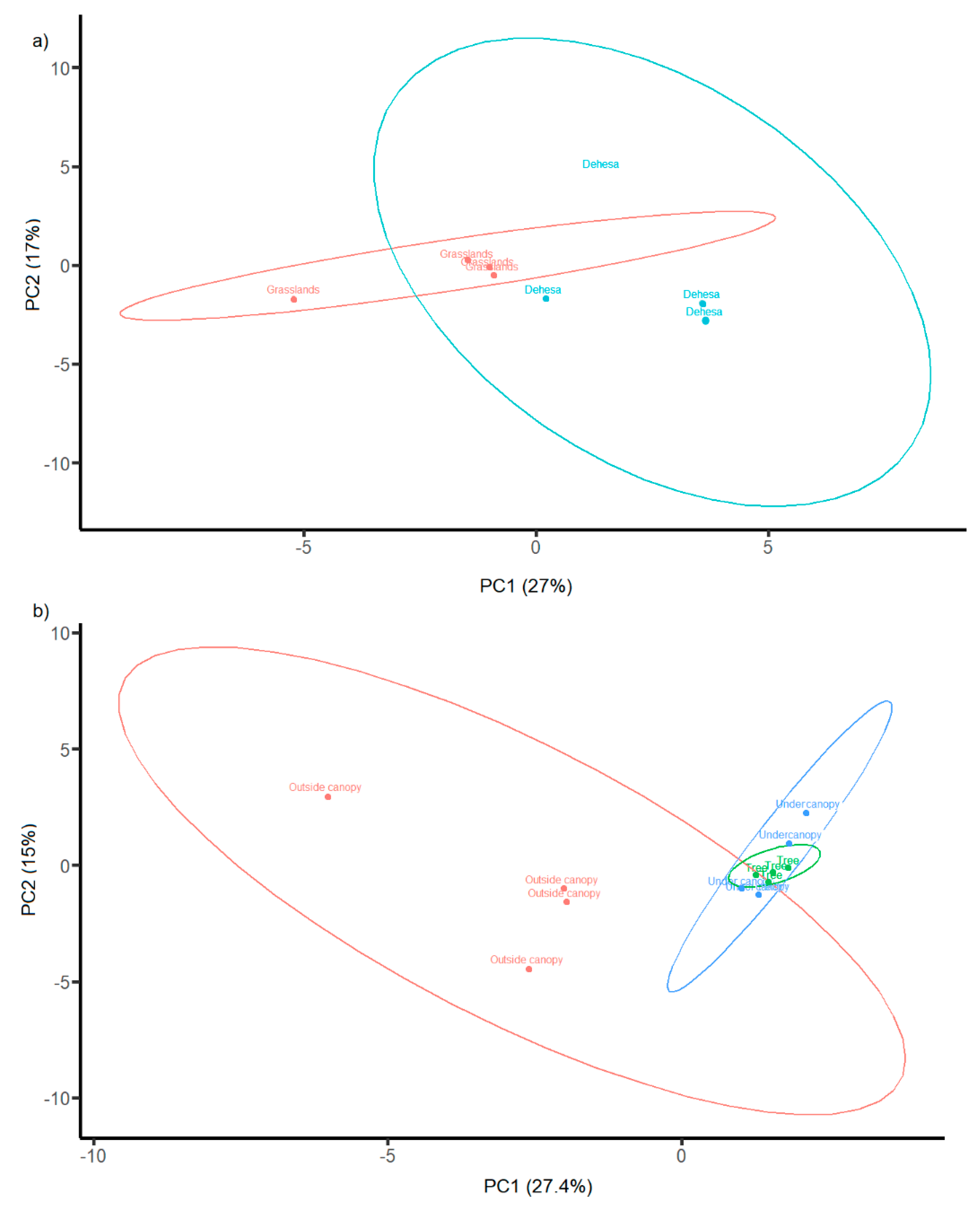 Diversity 13 00115 g004 Diversity 13 00115 g004