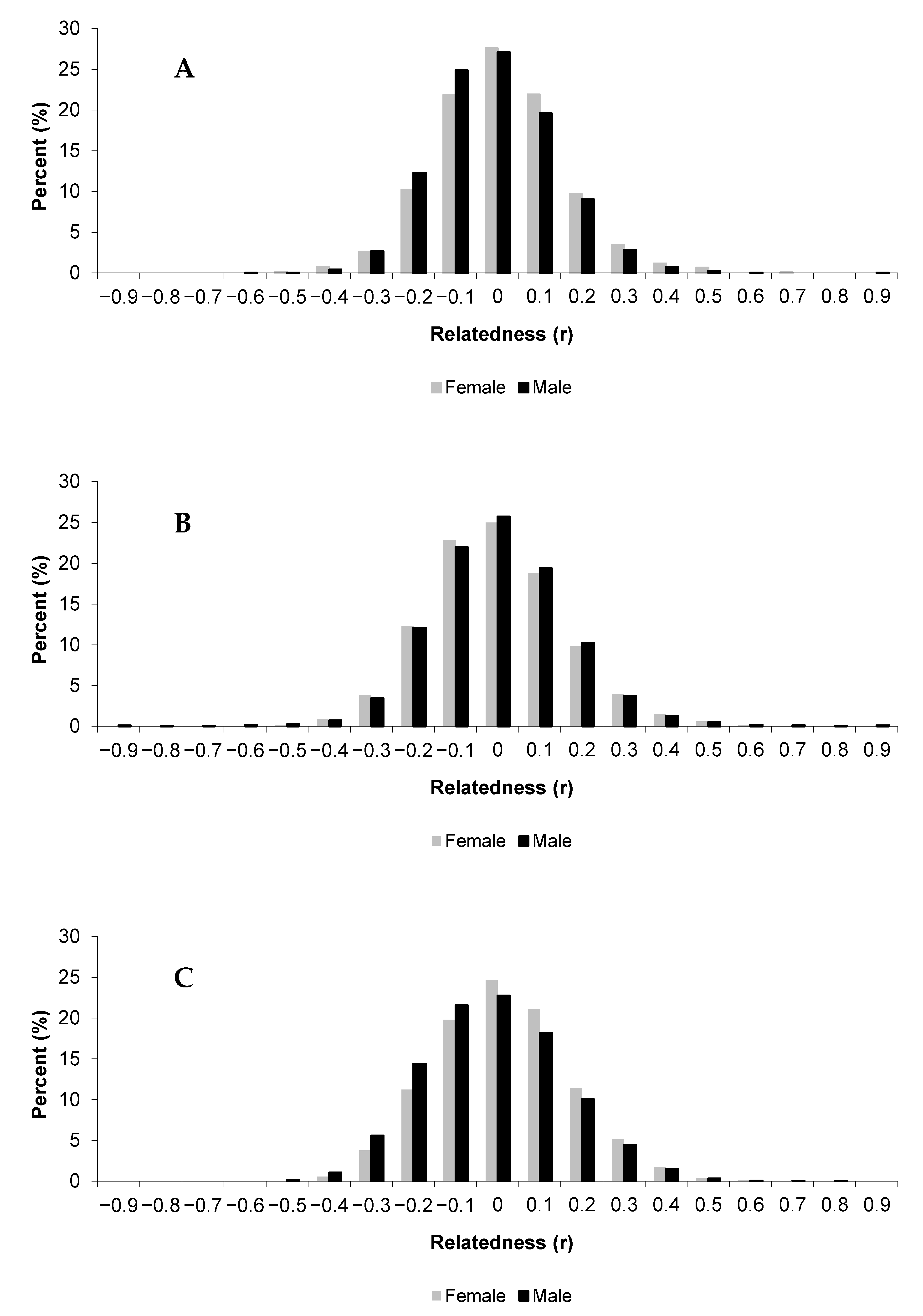 Diversity 13 00116 g001 Diversity 13 00116 g001
