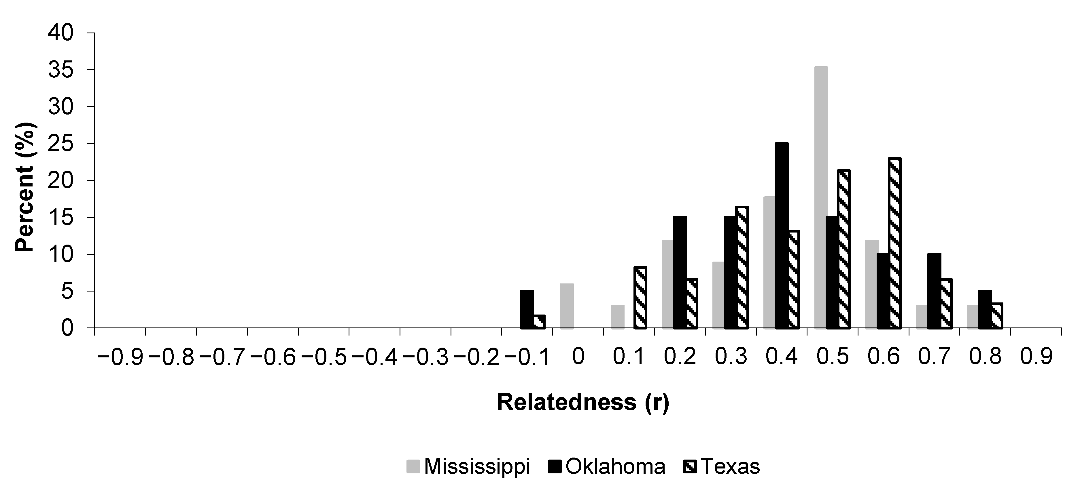 Diversity 13 00116 g002 Diversity 13 00116 g002