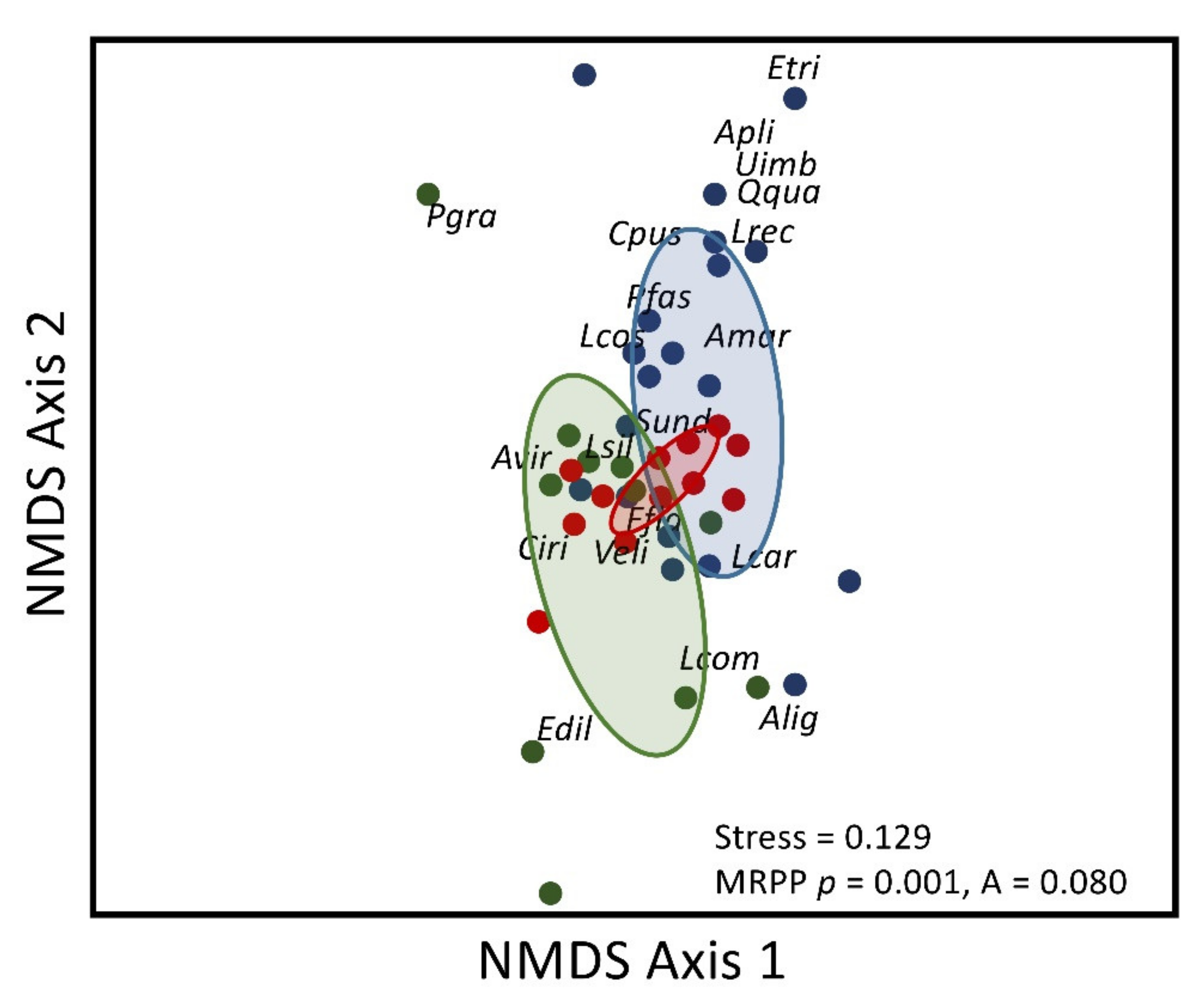 Diversity 13 00119 g003 Diversity 13 00119 g003
