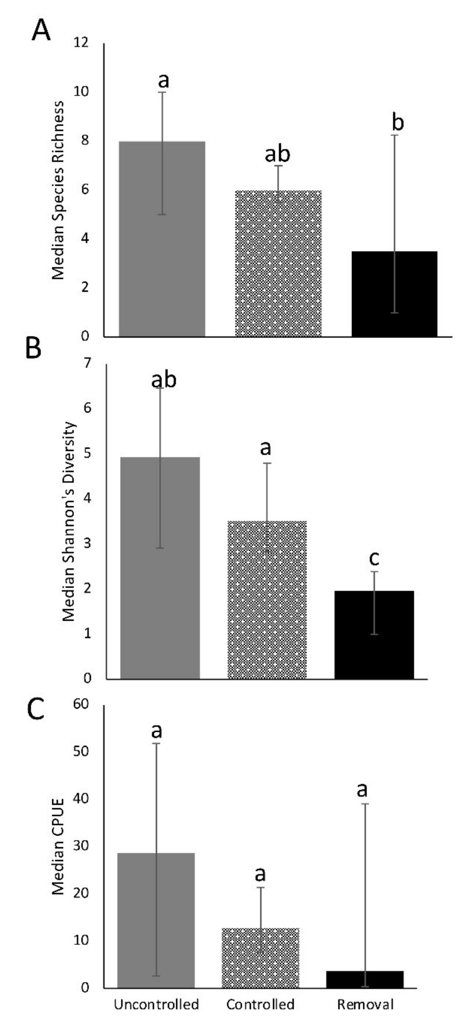 Diversity 13 00119 g004 Diversity 13 00119 g004