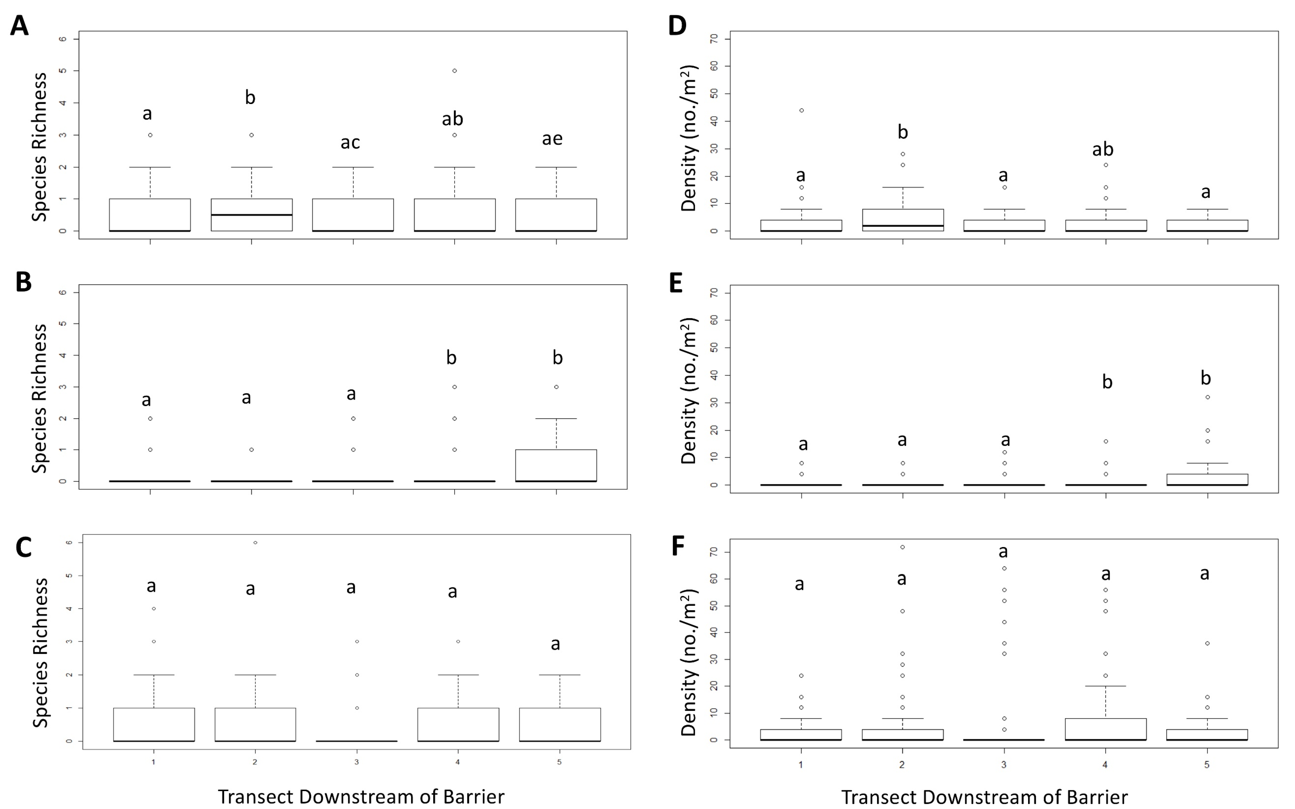 Diversity 13 00119 g006 Diversity 13 00119 g006