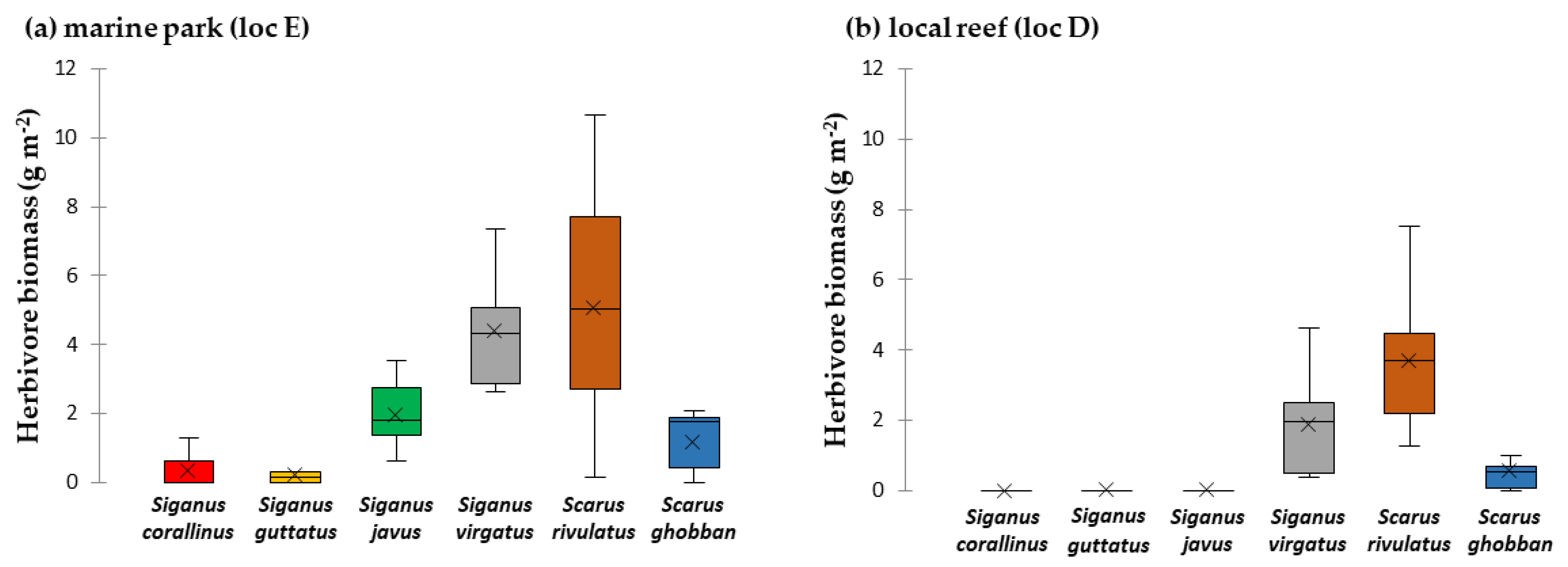 Diversity 13 00123 g002 Diversity 13 00123 g002