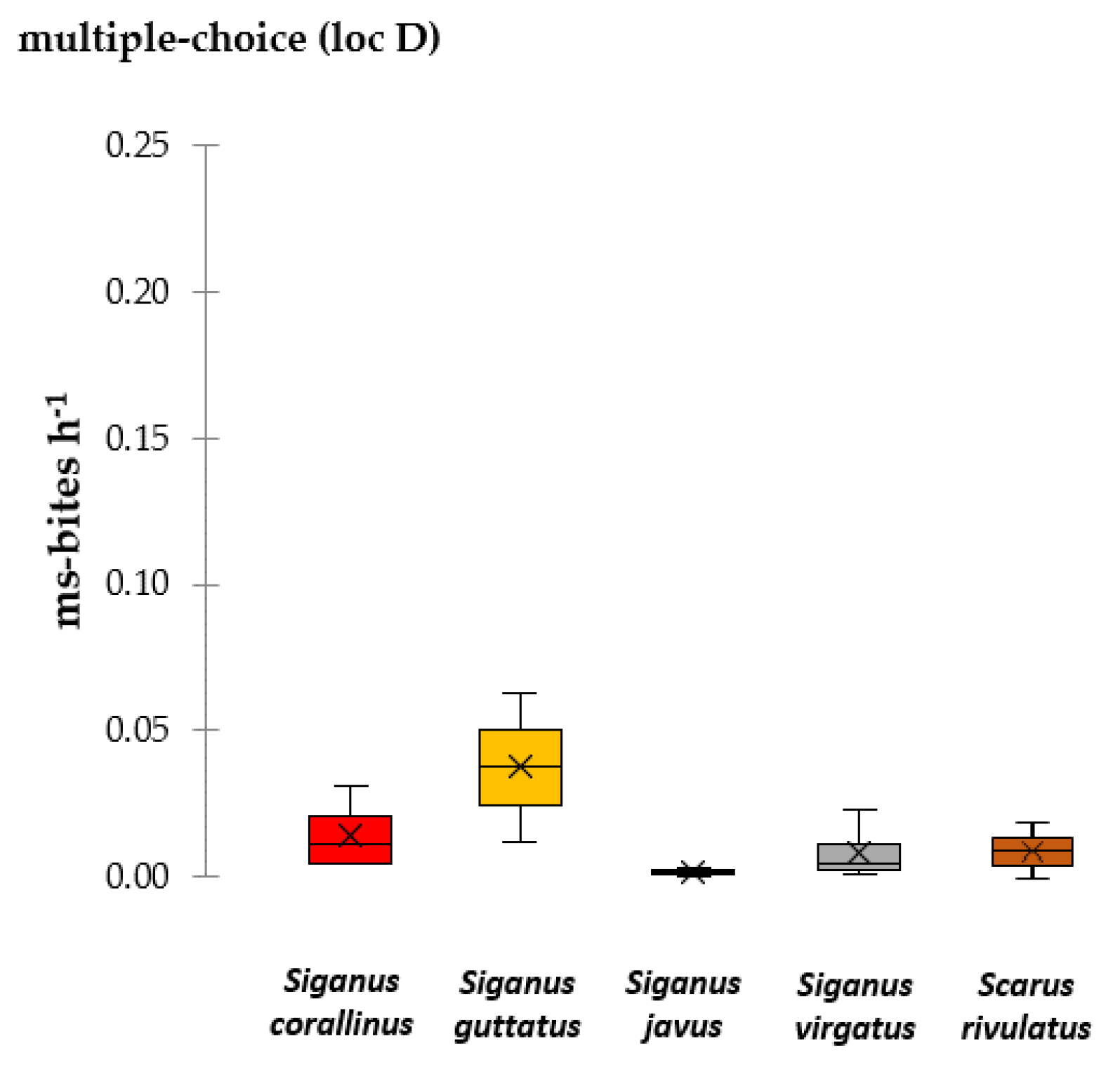 Diversity 13 00123 g005 Diversity 13 00123 g005