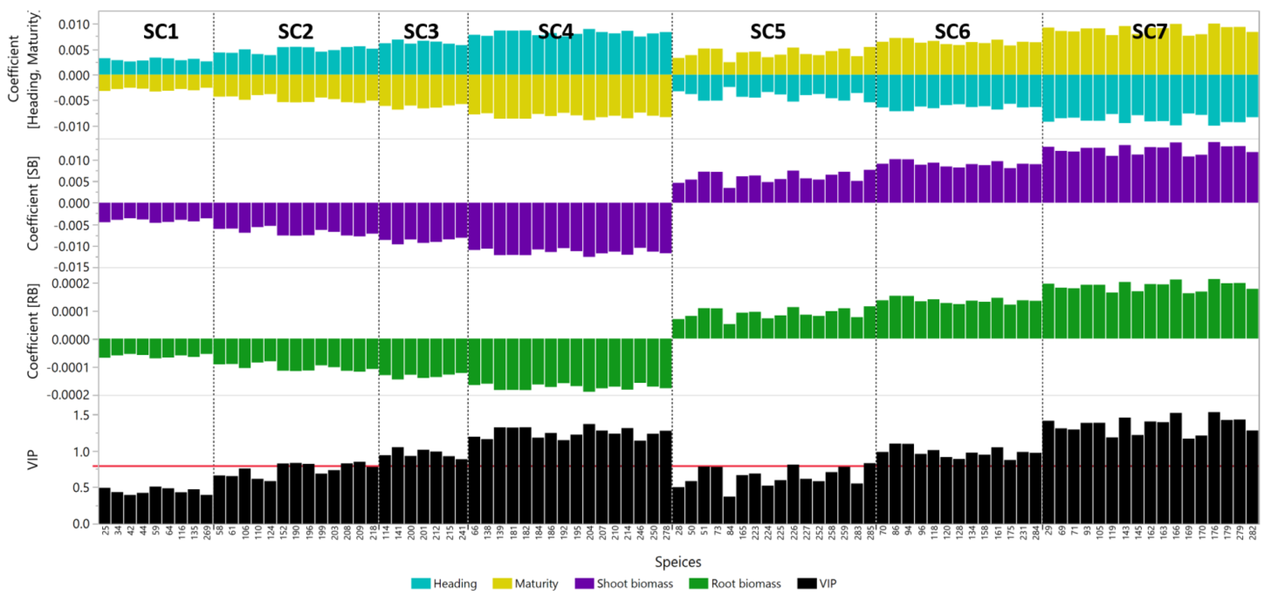 Diversity 13 00125 g002 Diversity 13 00125 g002