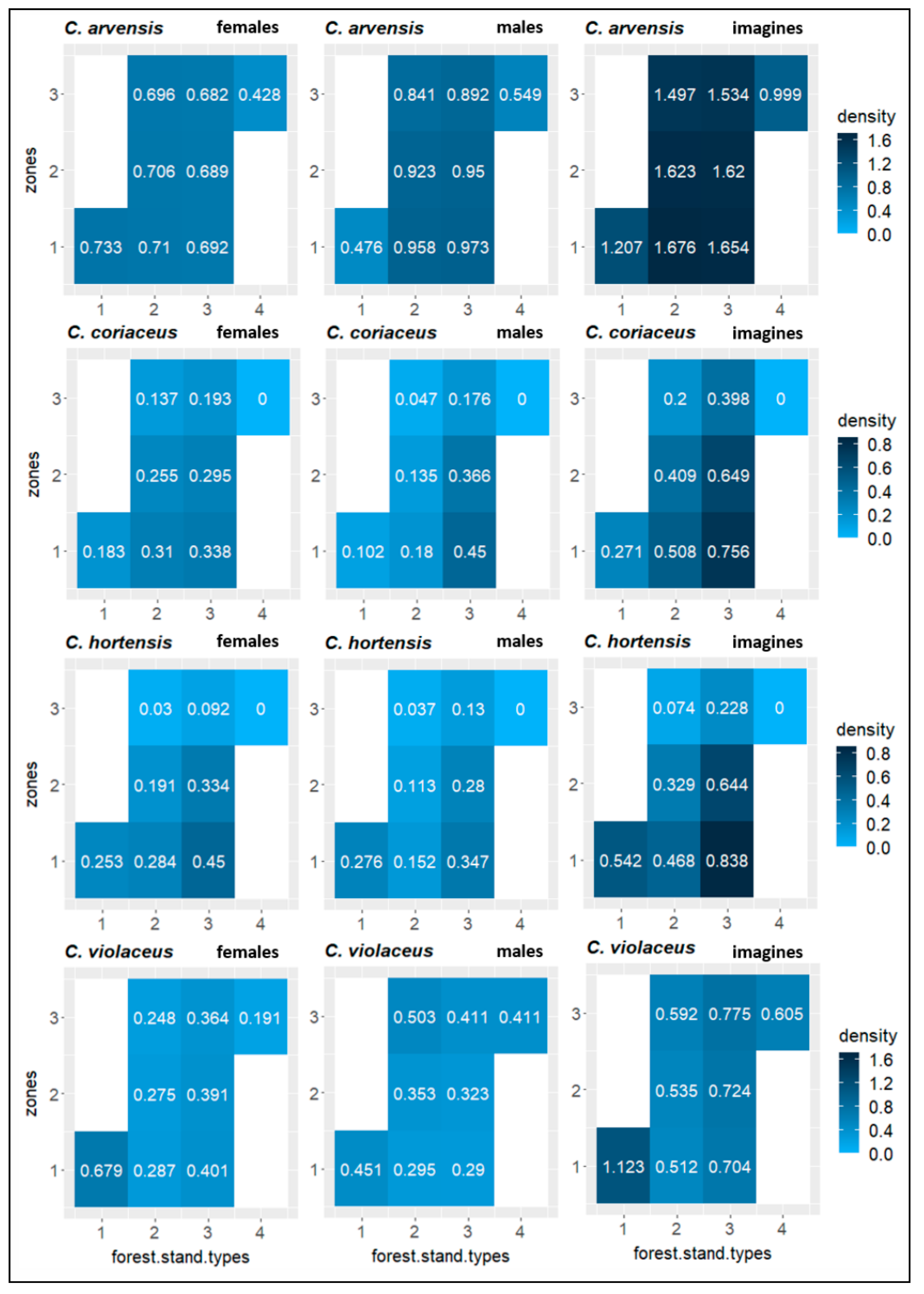 Diversity 13 00127 g003