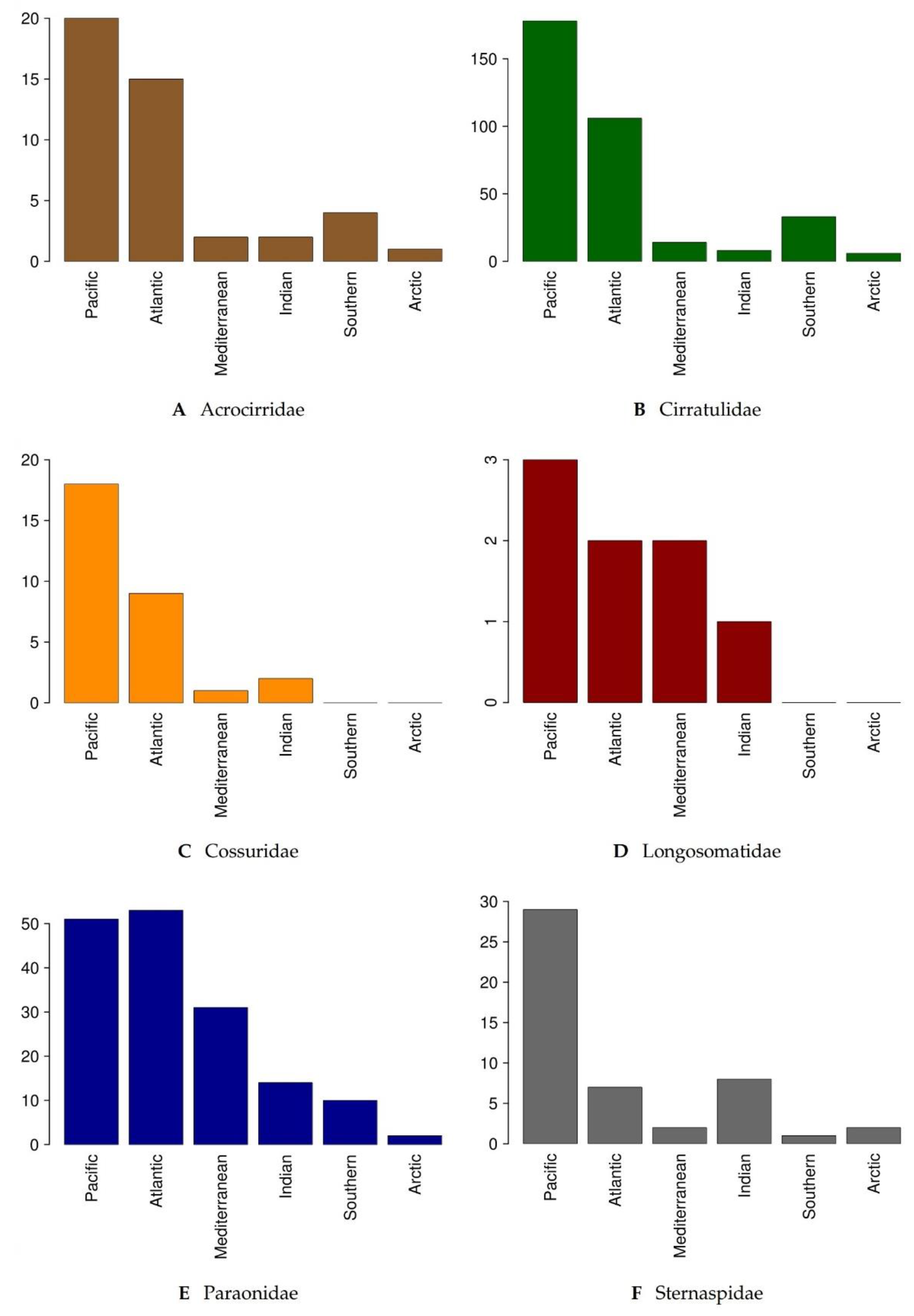 Diversity 13 00132 g003
