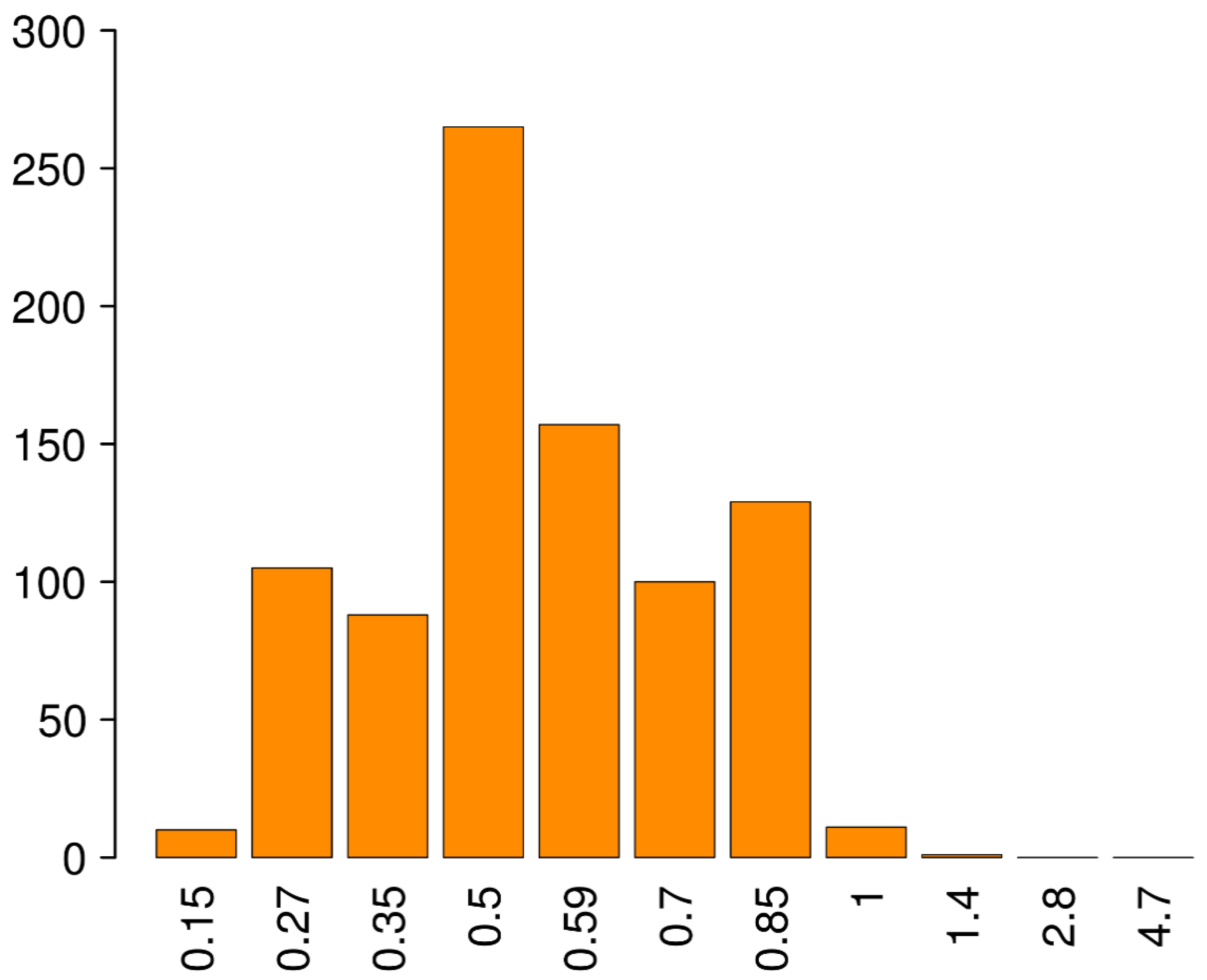 Diversity 13 00132 g012