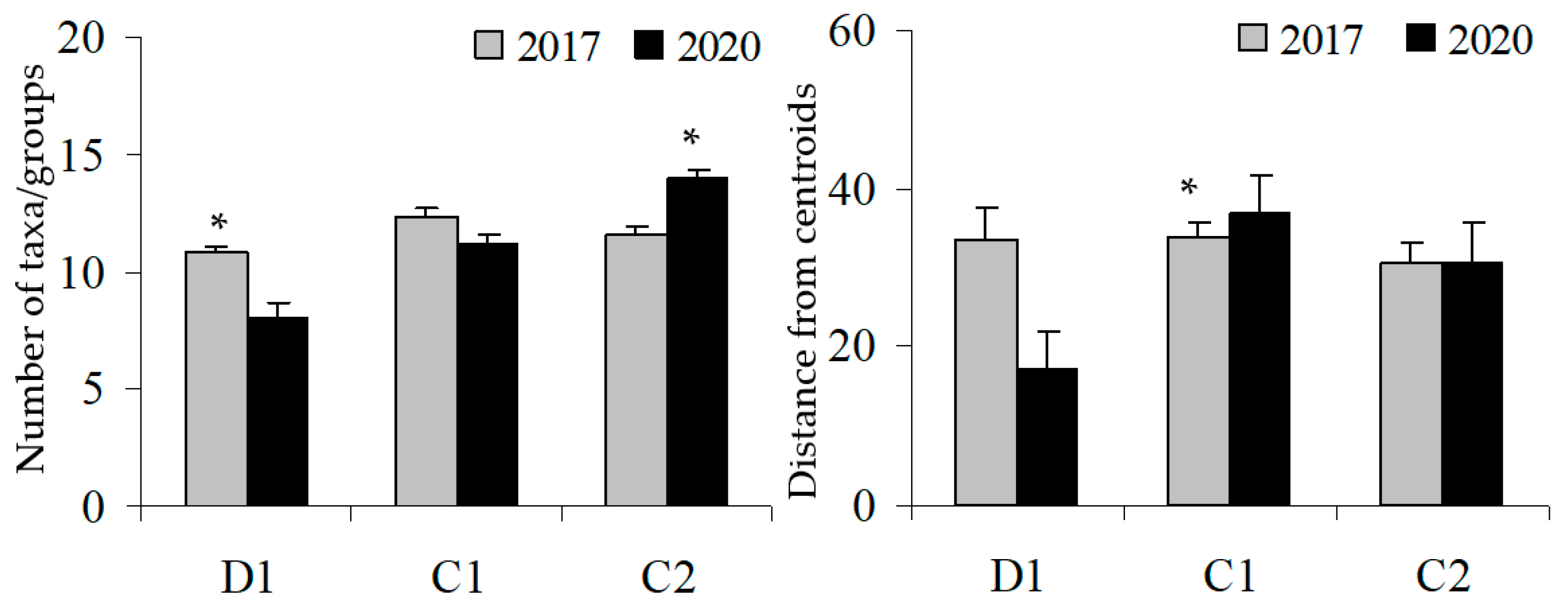 Diversity 13 00133 g004 Diversity 13 00133 g004