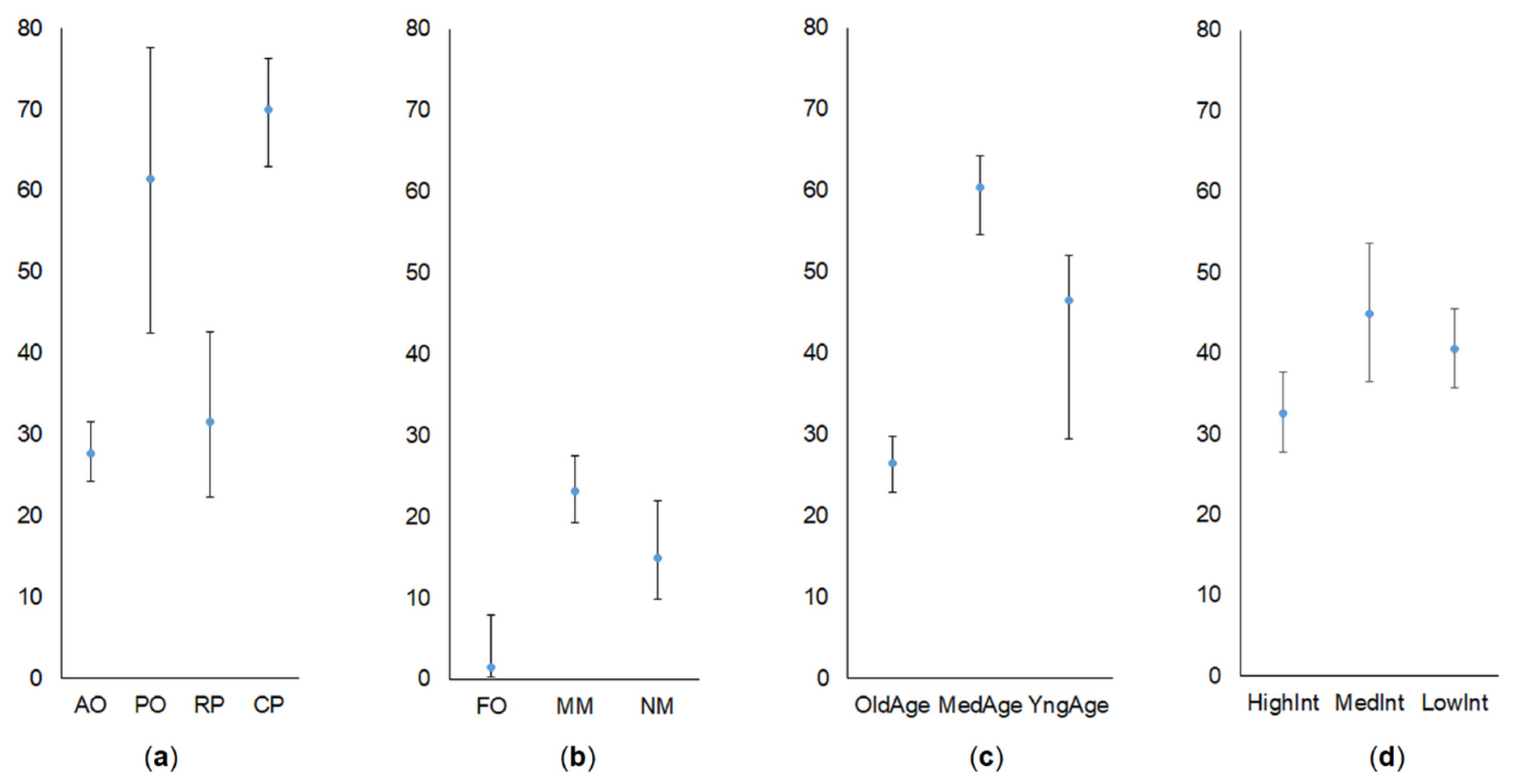 Diversity 13 00134 g002
